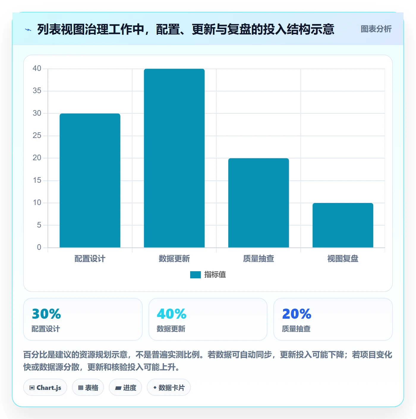 搜索怎么做?PMO入门指南:列表视图从0到1