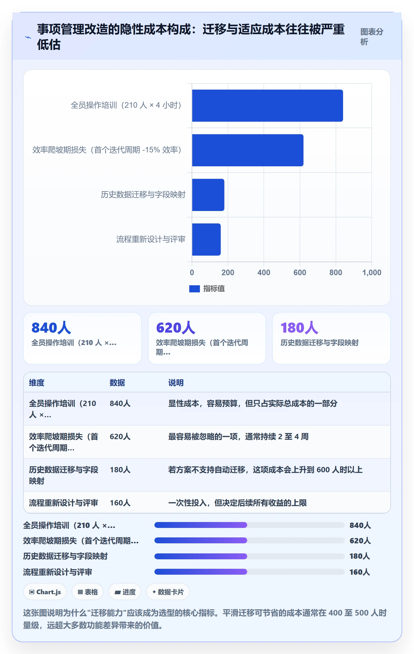 任务管理如何做好事项?项目成员入门指南与操作步骤