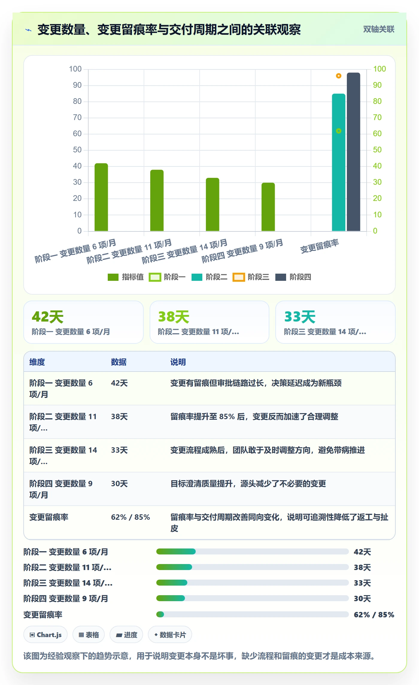 进度管理计划进度全流程：项目成员流程优化与一文讲清