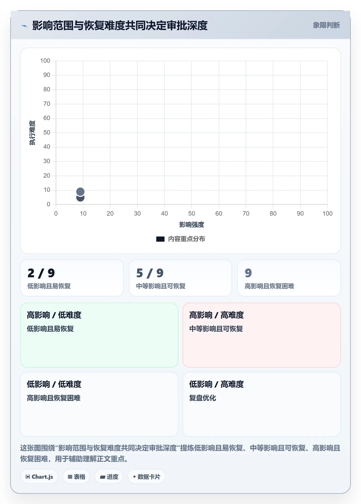 发布审批最佳实践:项目负责人发布管理数据分析,常见问题