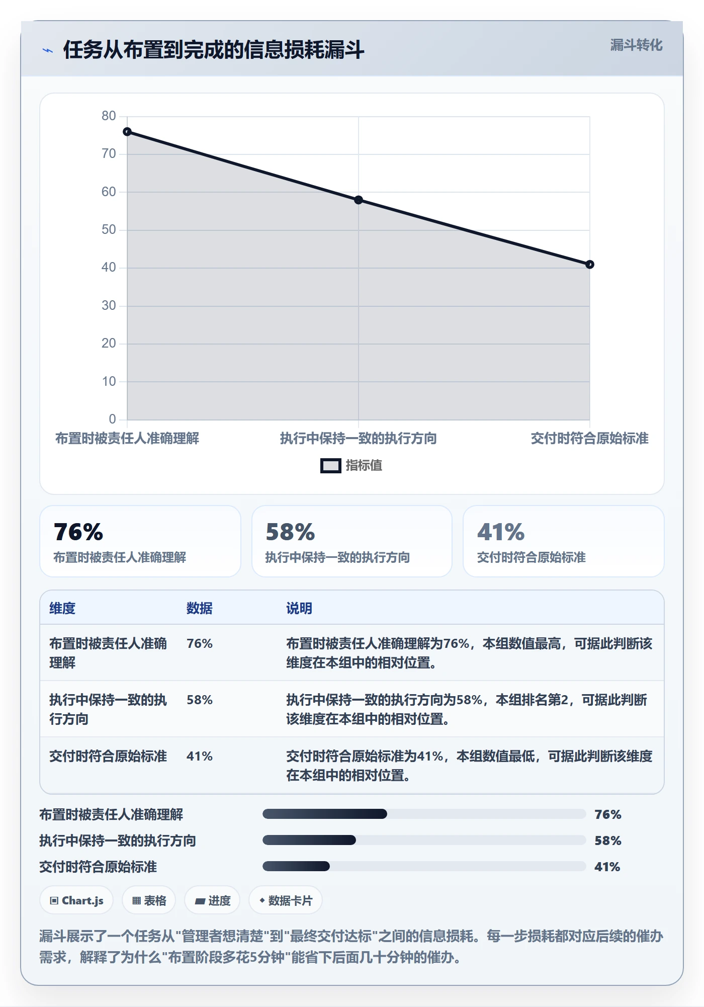 催办管理指南:管理层如何做好任务提醒,最佳实践全流程
