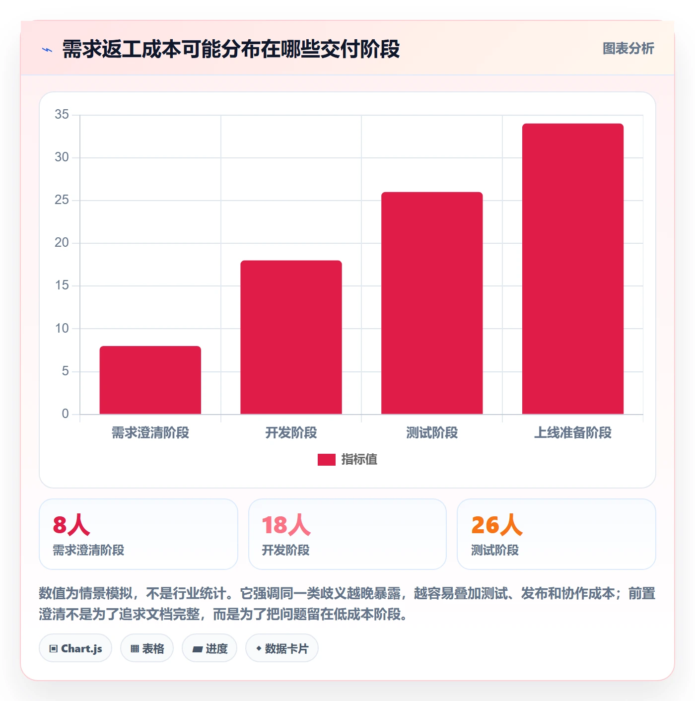 需求管理需求拆解教程:实施团队制度设计,避坑指南