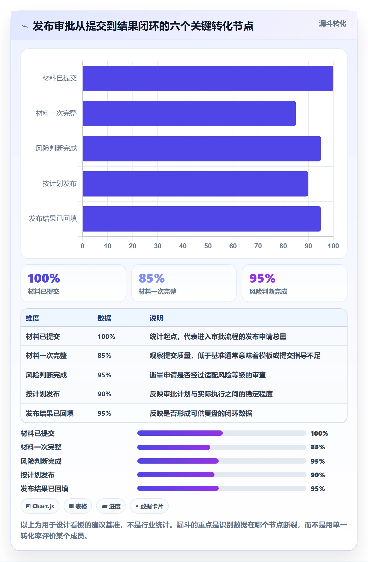 发布审批最佳实践：项目成员发布管理数据分析，常见问题