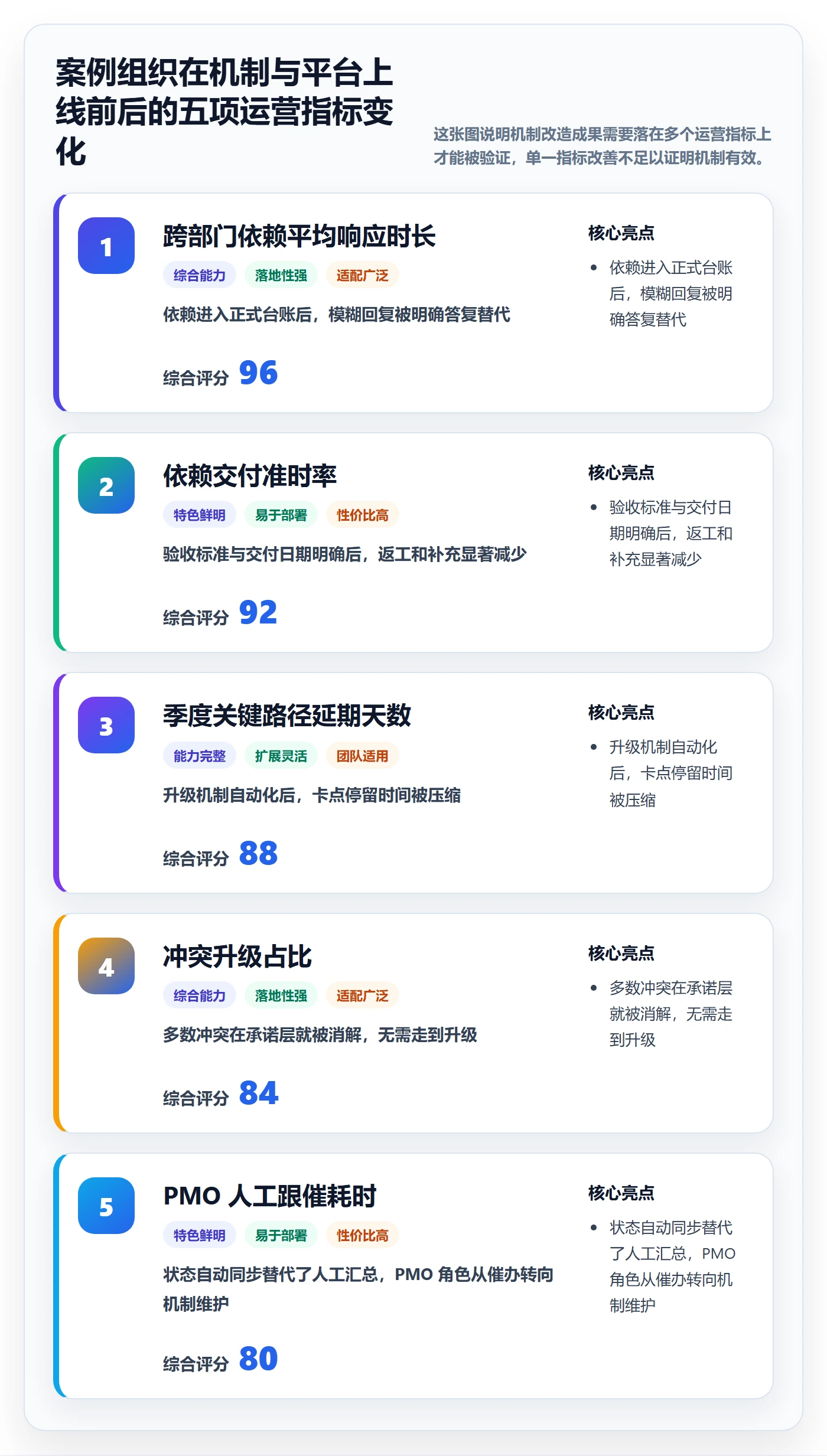 依赖冲突管理指南:跨部门团队如何做好任务依赖,落地方案全流程