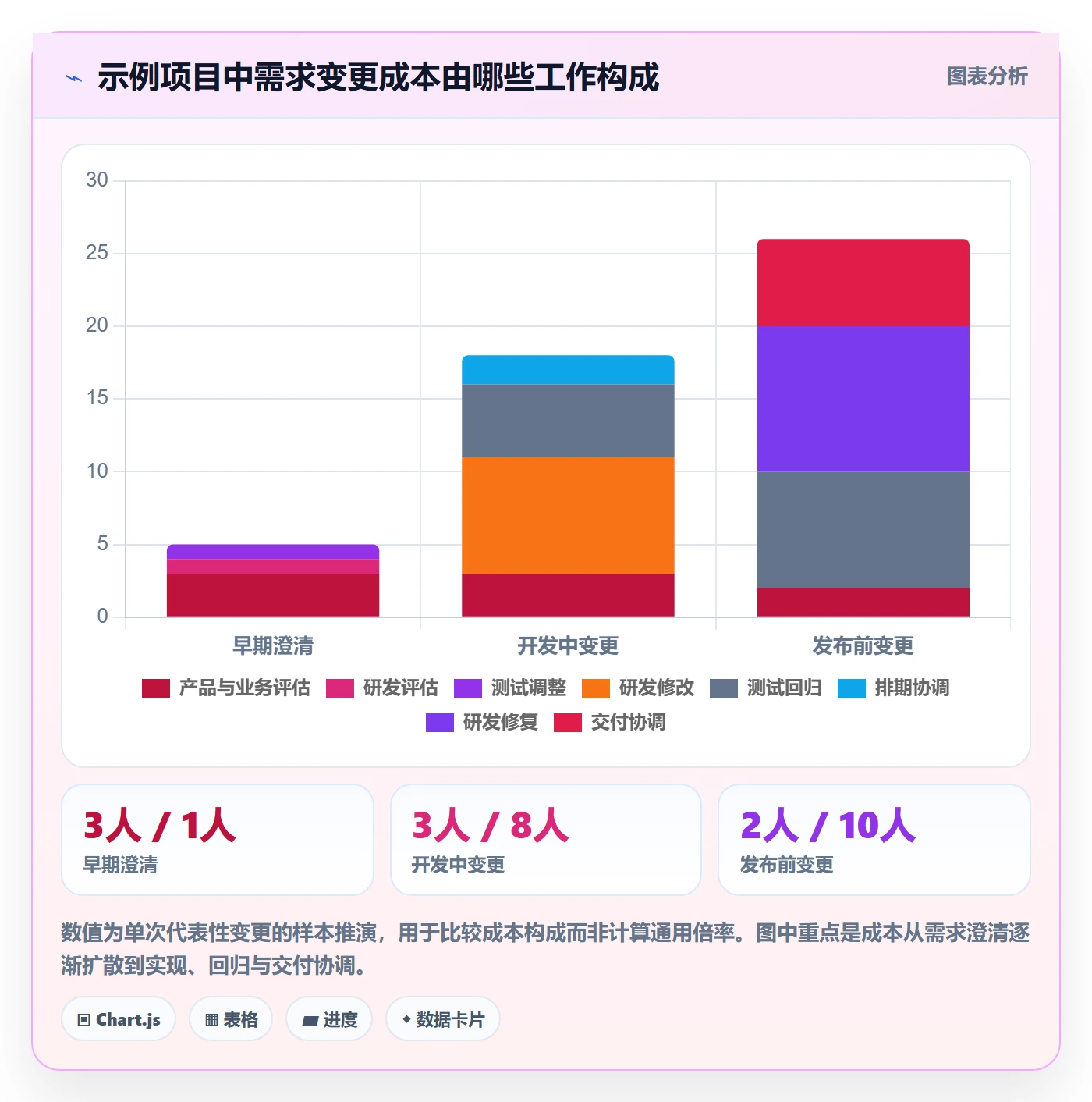 产品需求如何做好需求版本?PMO协同管理与操作步骤