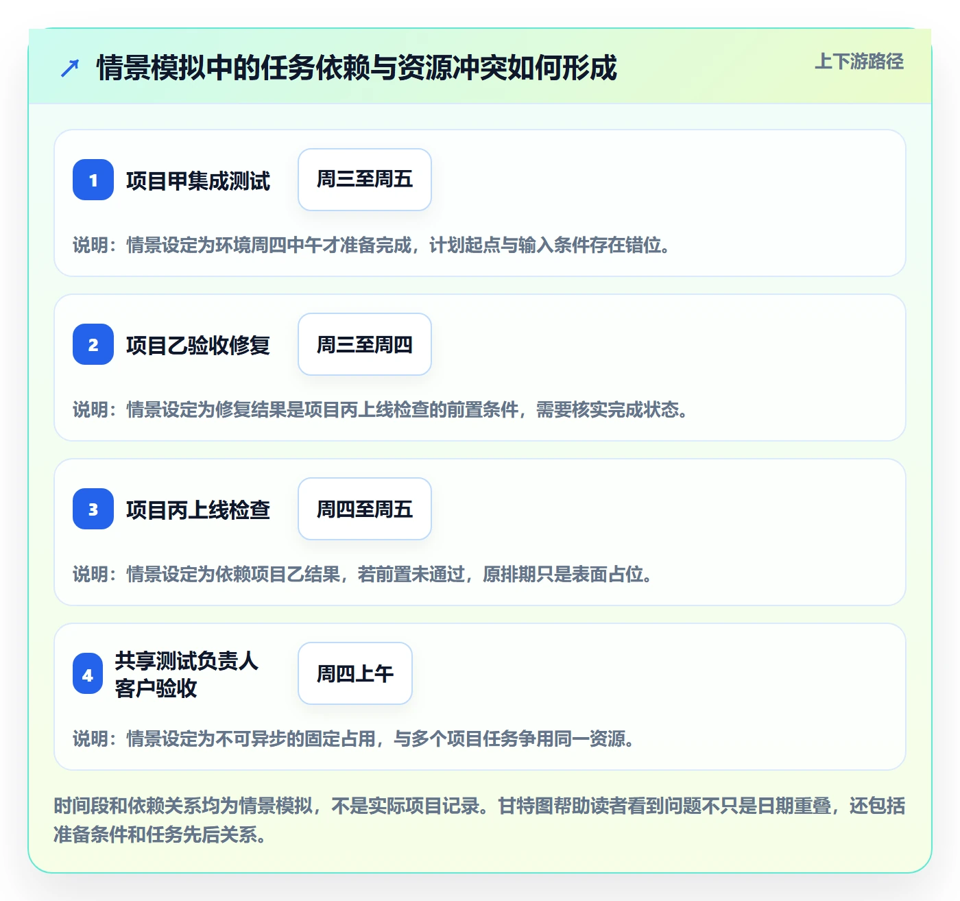 日历视图周视图全流程：PMO最佳实践与一文讲清