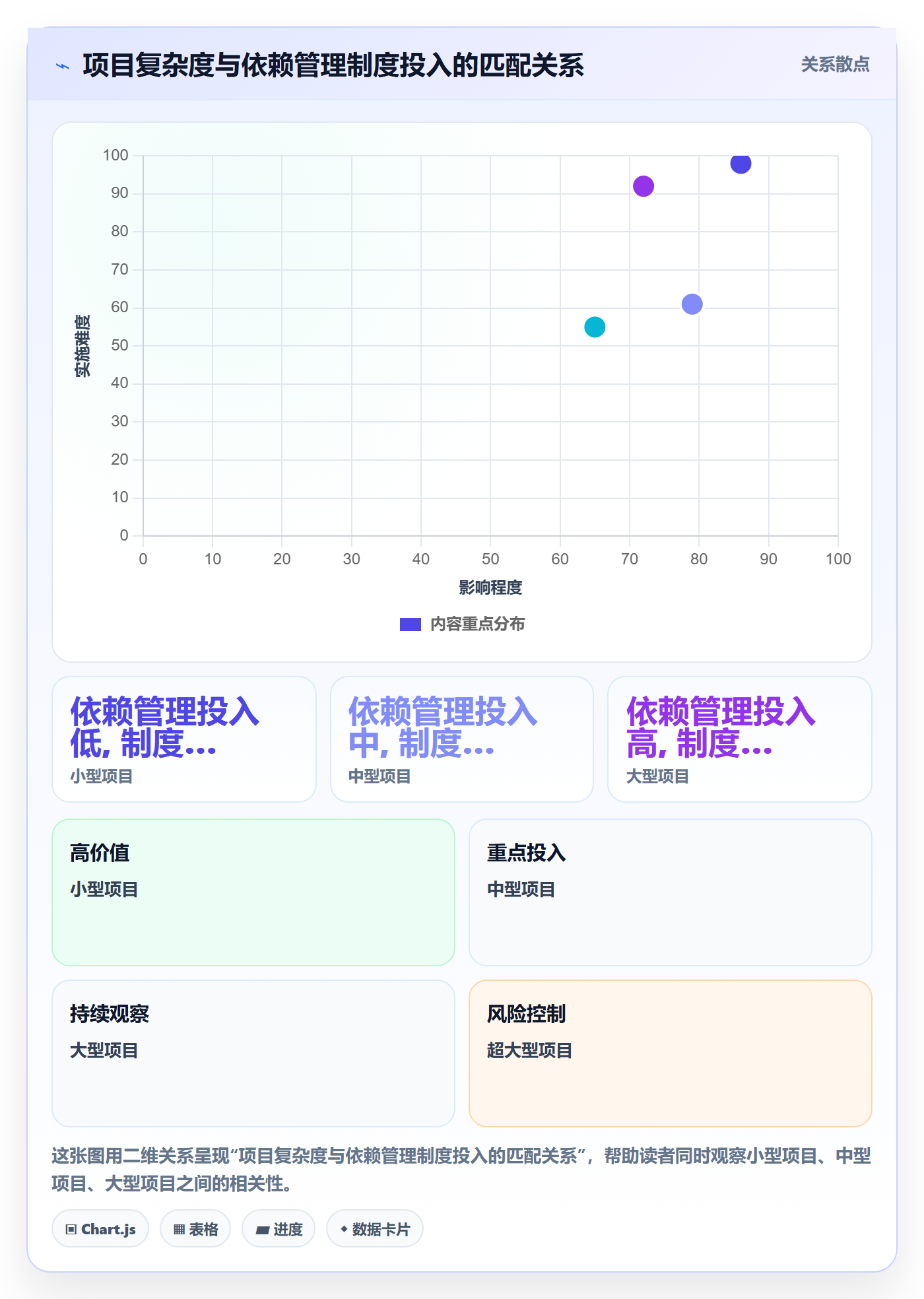 SS最佳实践:企业管理者任务依赖制度设计,常见问题