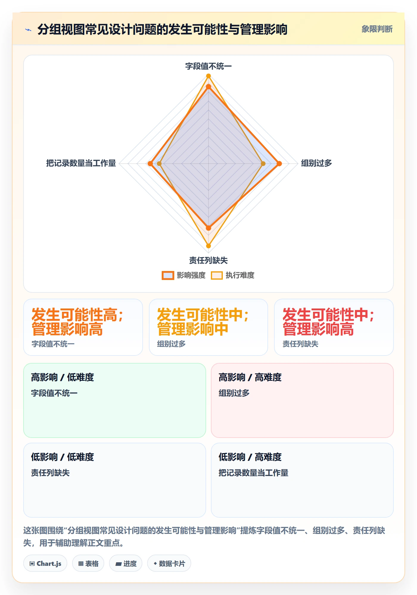 分组实操方法:管理层提升列表视图效率的实操方法方法与模板