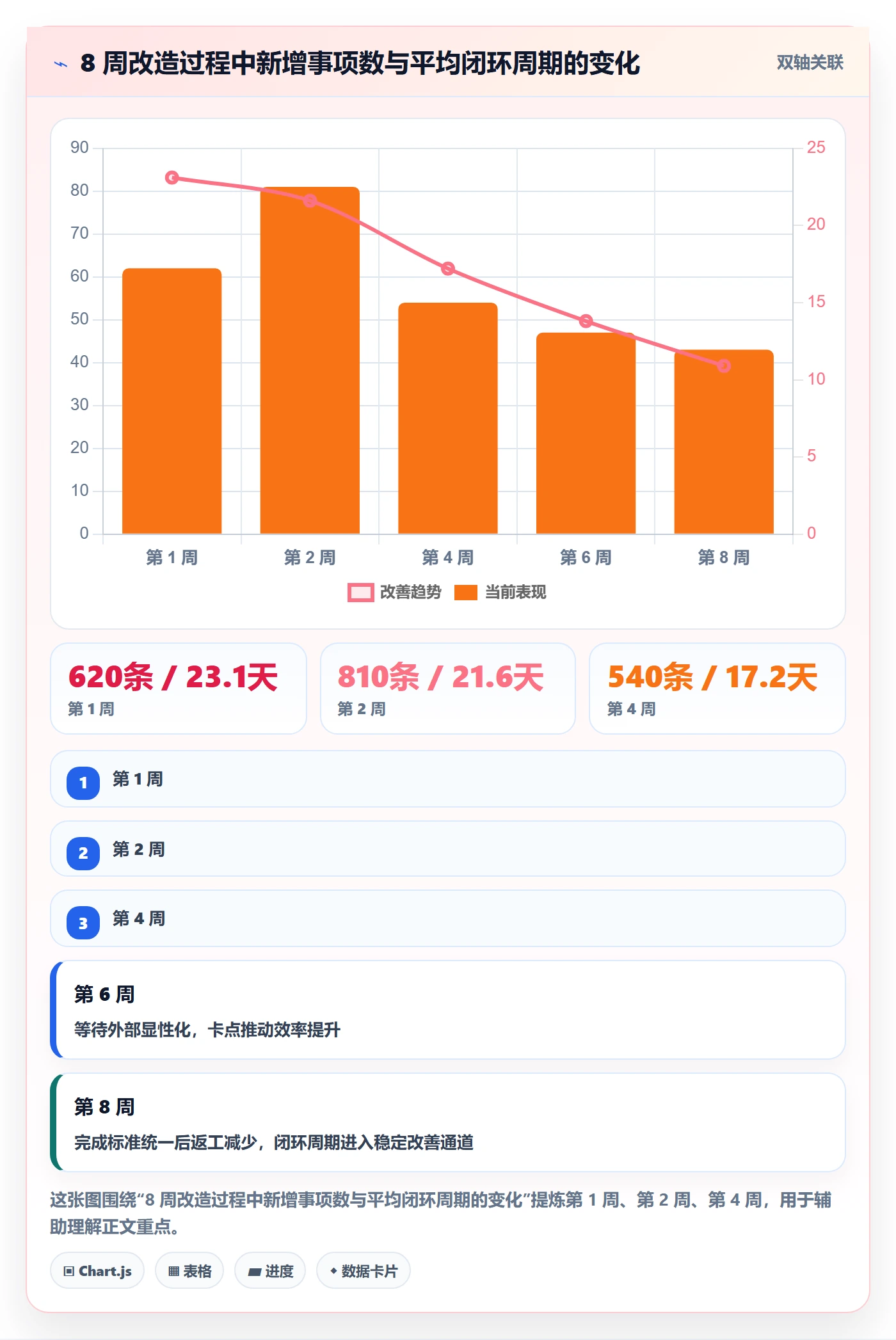事项怎么做?实施团队制度设计:任务管理从0到1