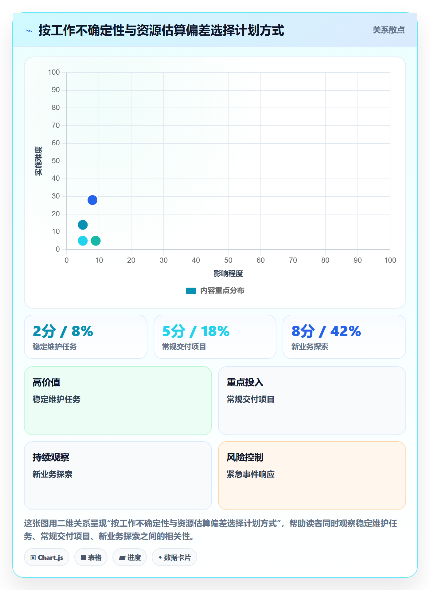 角色流程与规范:企业管理者资源管理流程优化关键指标