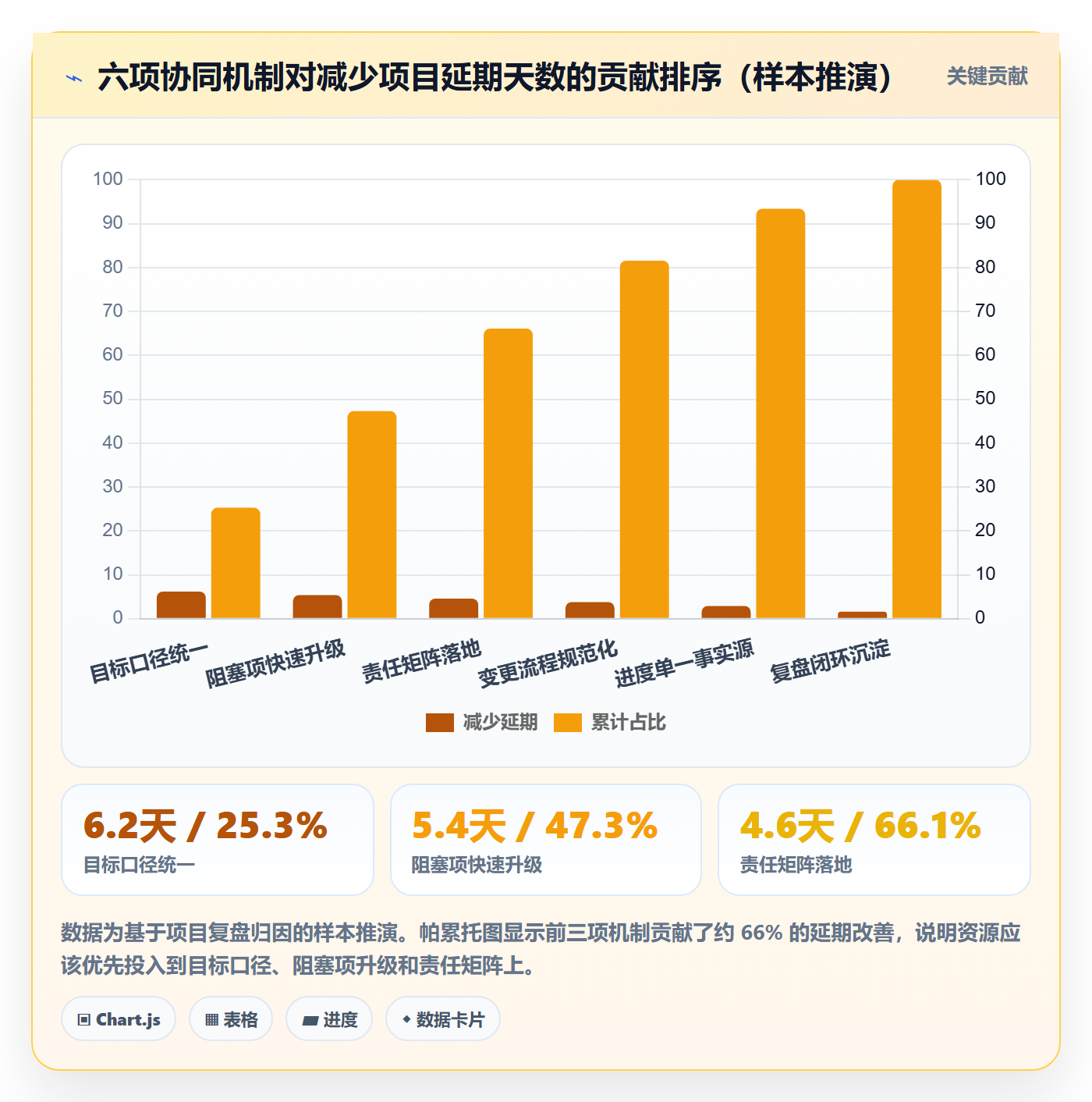 目标进度管理方法大全:项目经理项目目标协同管理落地清单