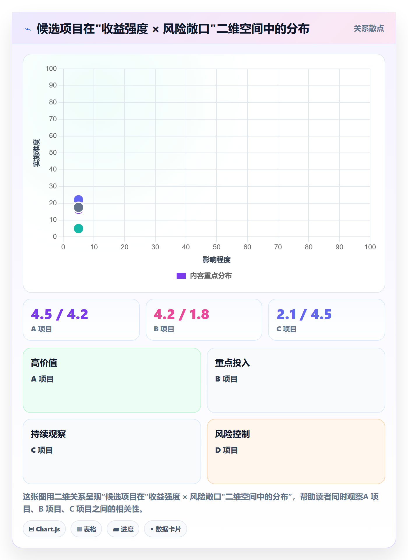 优先级实操方法:产品经理提升项目立项效率的风险控制方法与模板