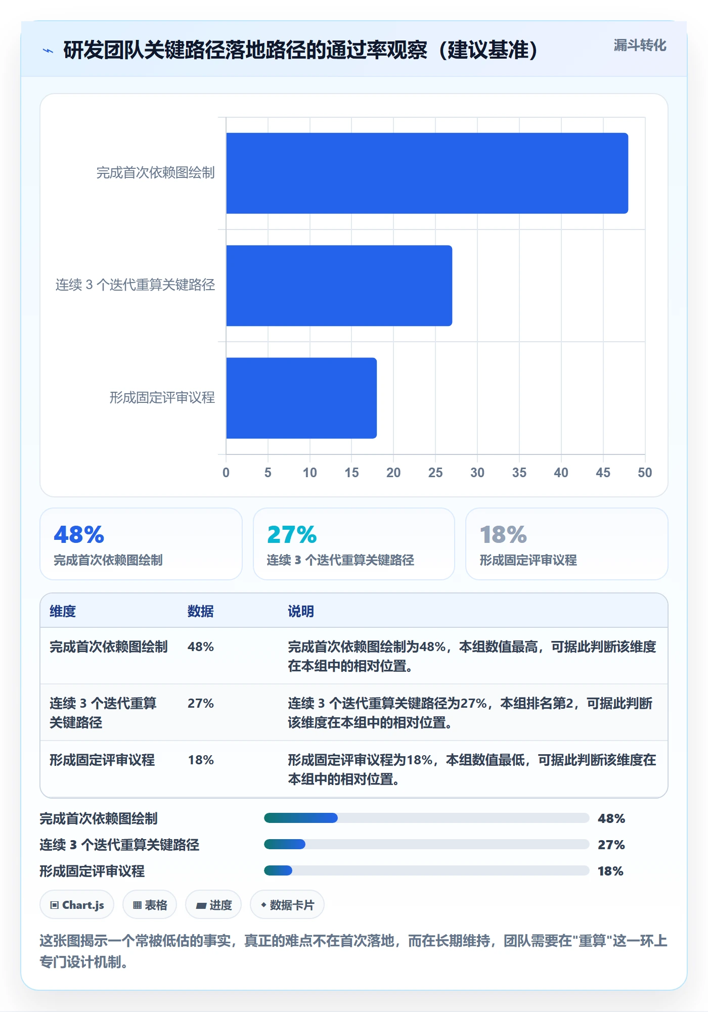 关键路径最佳实践:研发团队任务依赖入门指南,常见问题