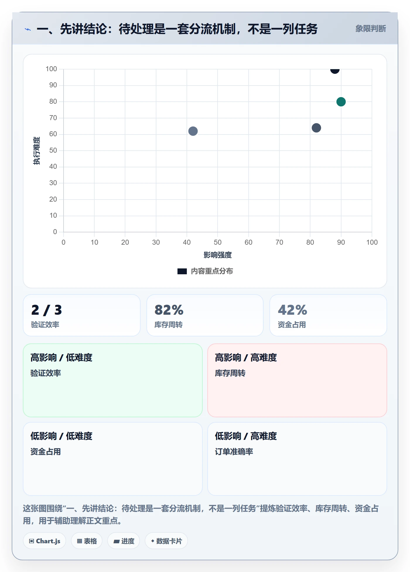待处理最佳实践：项目负责人看板实操方法，常见问题