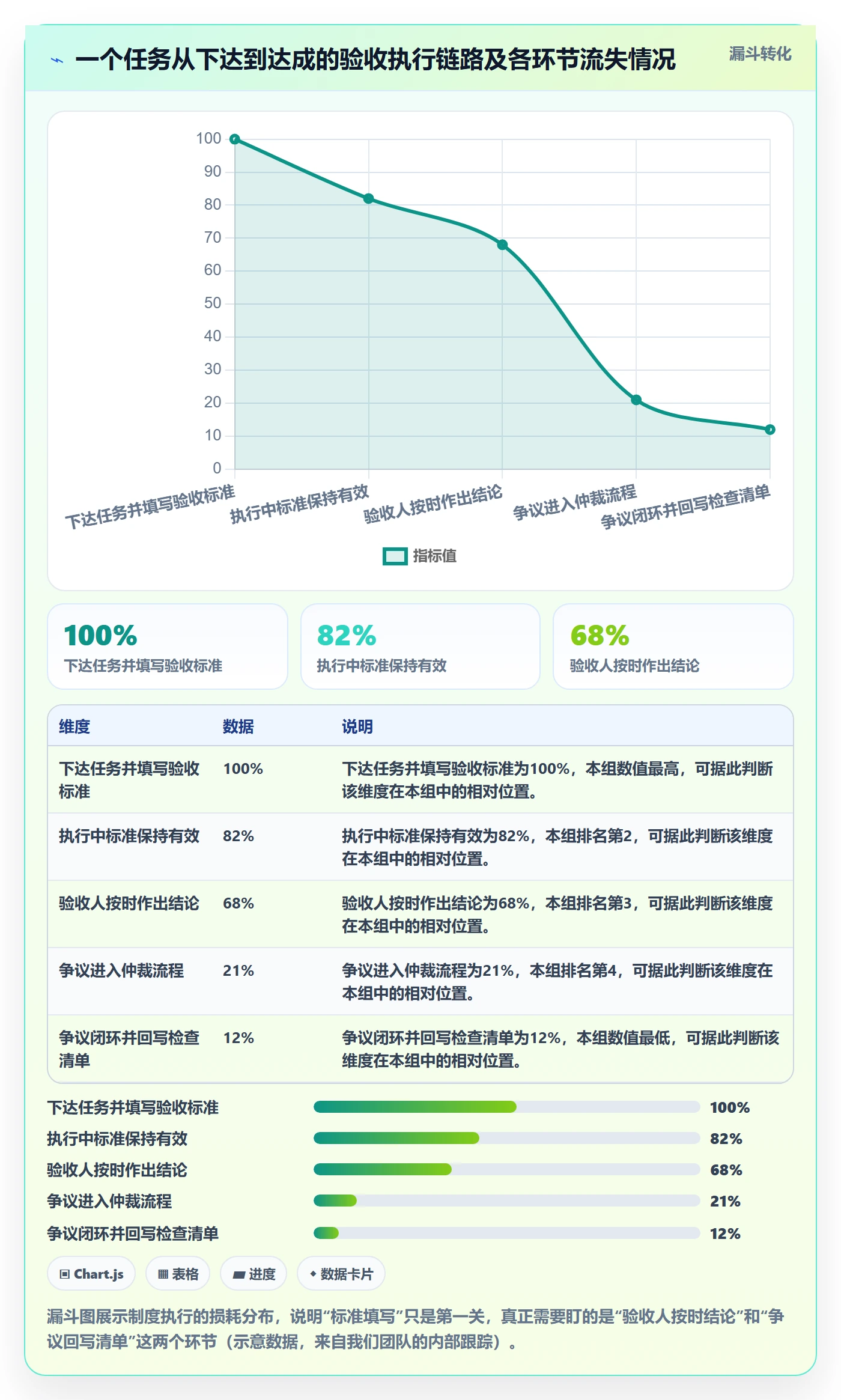 验收标准怎么做?实施团队制度设计:任务验收从0到1