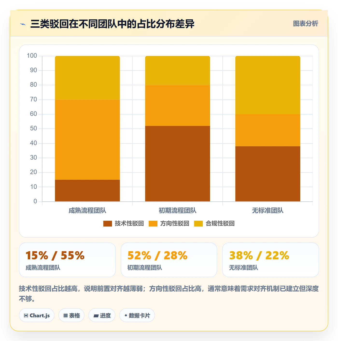 驳回管理方法大全：跨部门团队任务验收实操方法落地清单