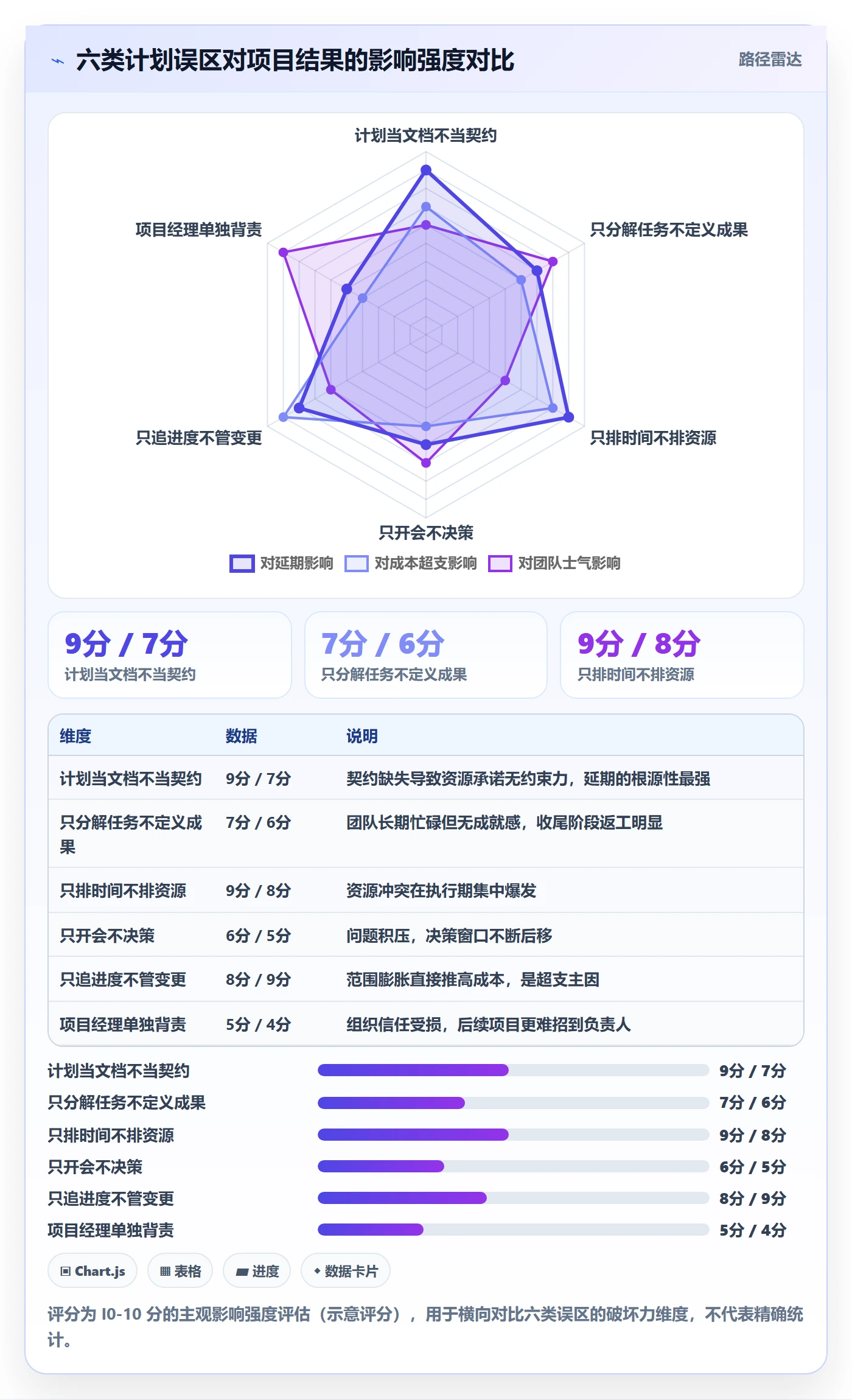 项目规划如何做好项目计划?管理层落地方案与操作步骤