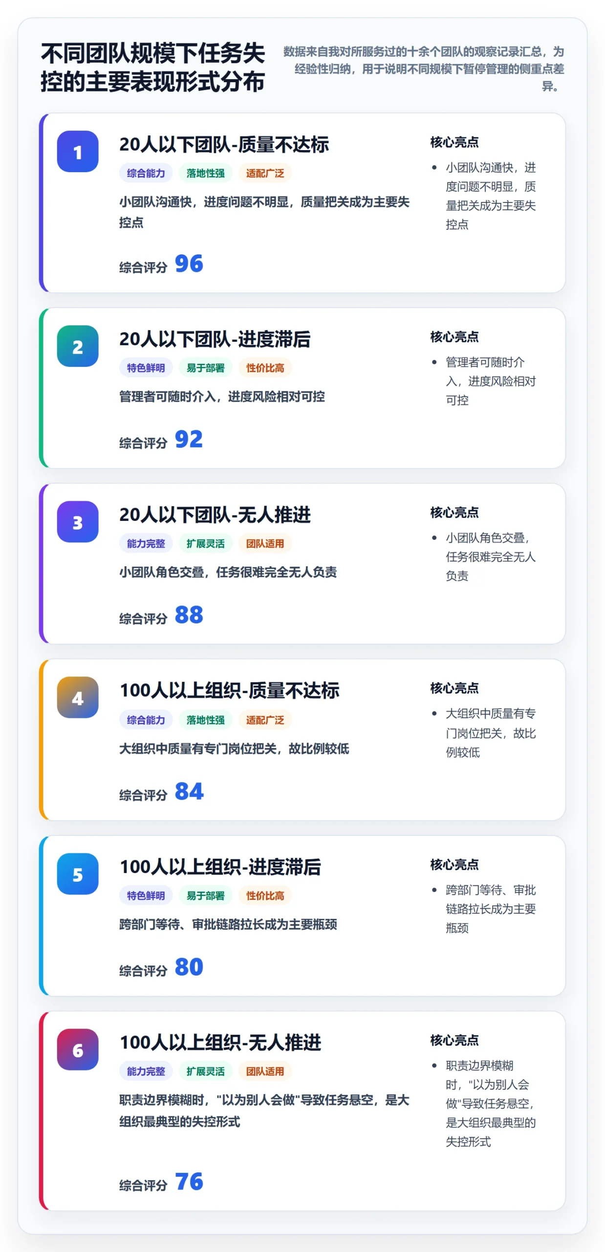 暂停管理指南:企业管理者如何做好任务执行,落地方案全流程