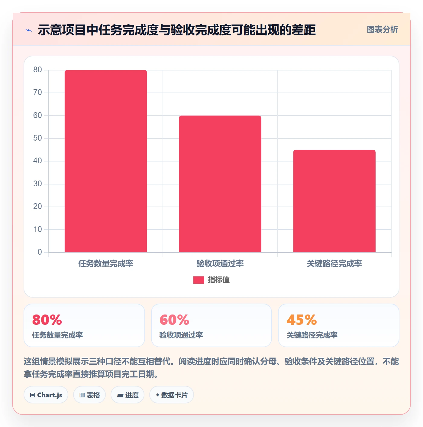 进度跟踪进展教程：跨部门团队实操方法，避坑指南