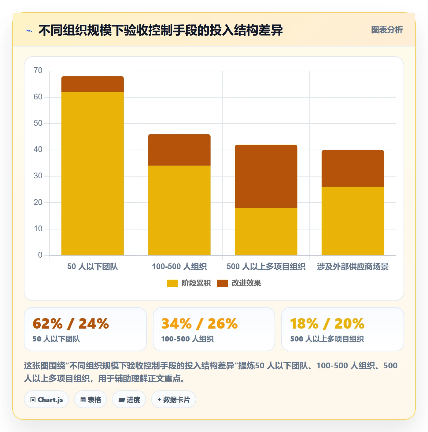 任务验收验收标准全流程:PMO效率提升与一文讲清