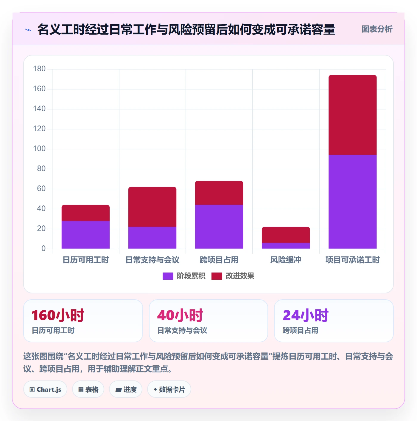 工作量管理指南：项目经理如何做好人力资源计划，制度设计全流程