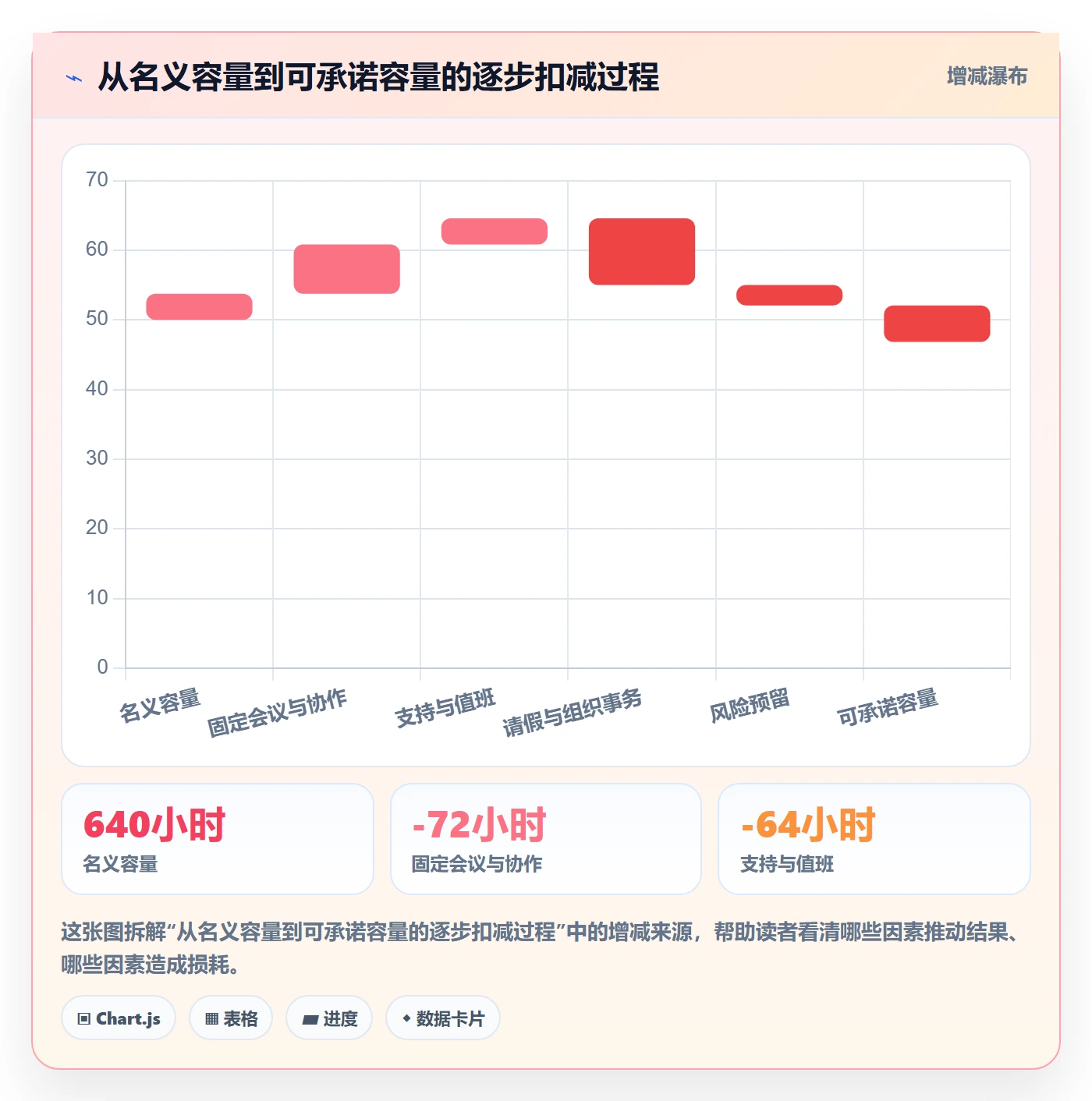 资源负载如何做好负荷?项目负责人最佳实践与操作步骤