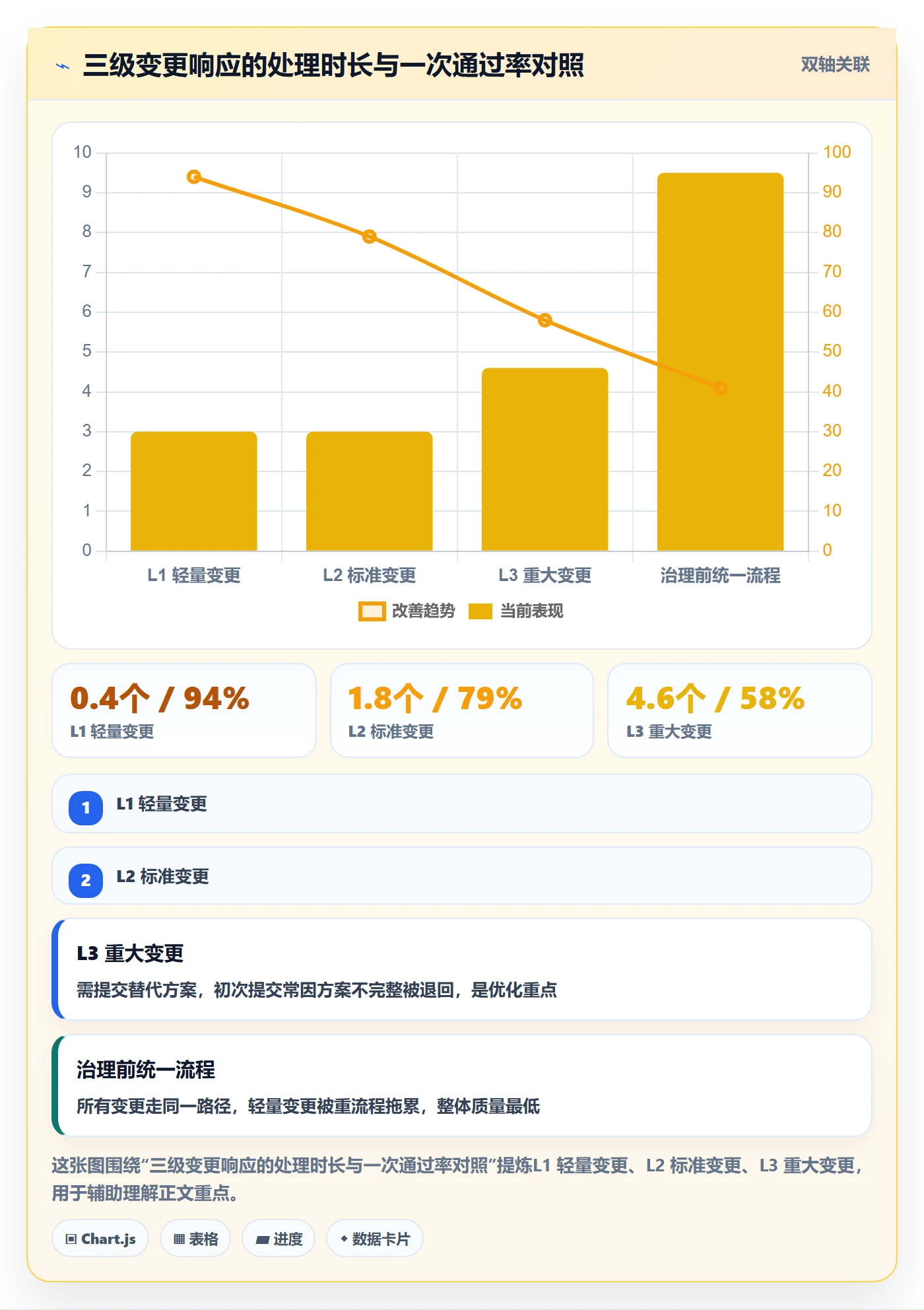 范围边界实操方法：项目成员提升项目范围效率的制度设计方法与模板