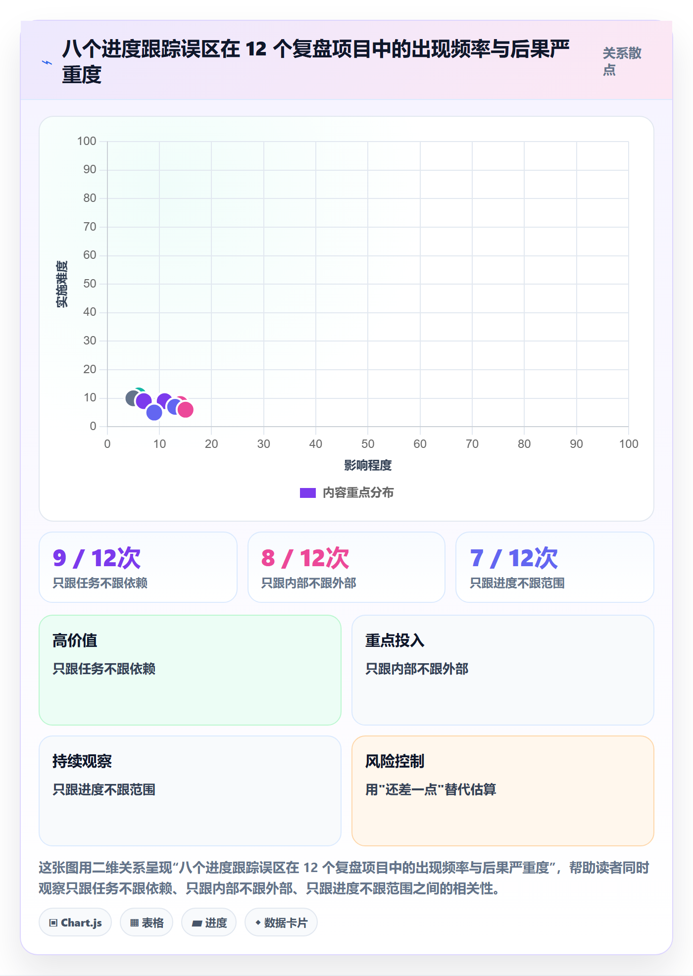 进度跟踪跟踪教程：项目经理效率提升，避坑指南
