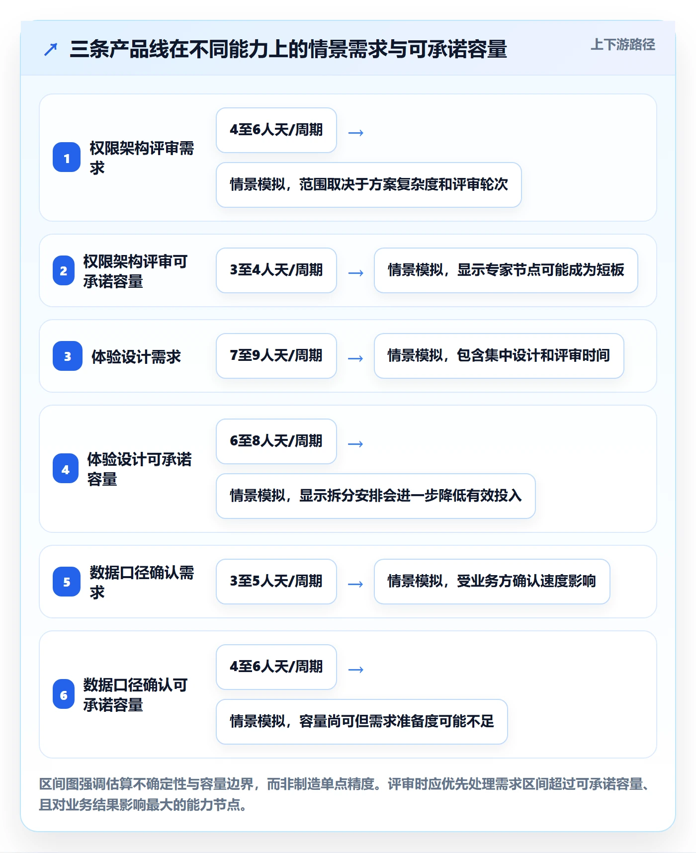 资源池管理方法大全：产品经理资源管理效率提升落地清单