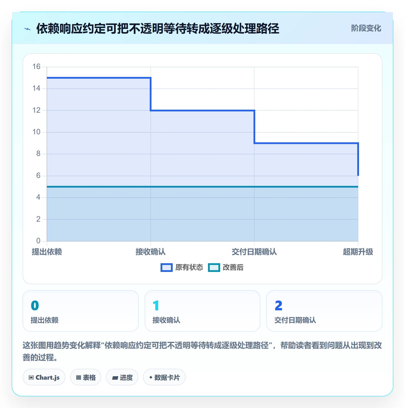 迭代进度流程与规范：跨部门团队迭代管理效率提升关键指标