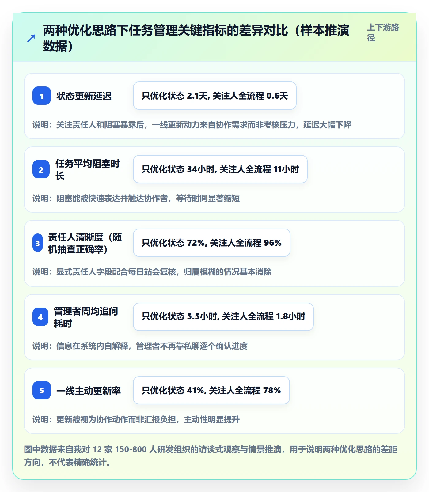 任务管理关注人全流程：企业管理者流程优化与一文讲清