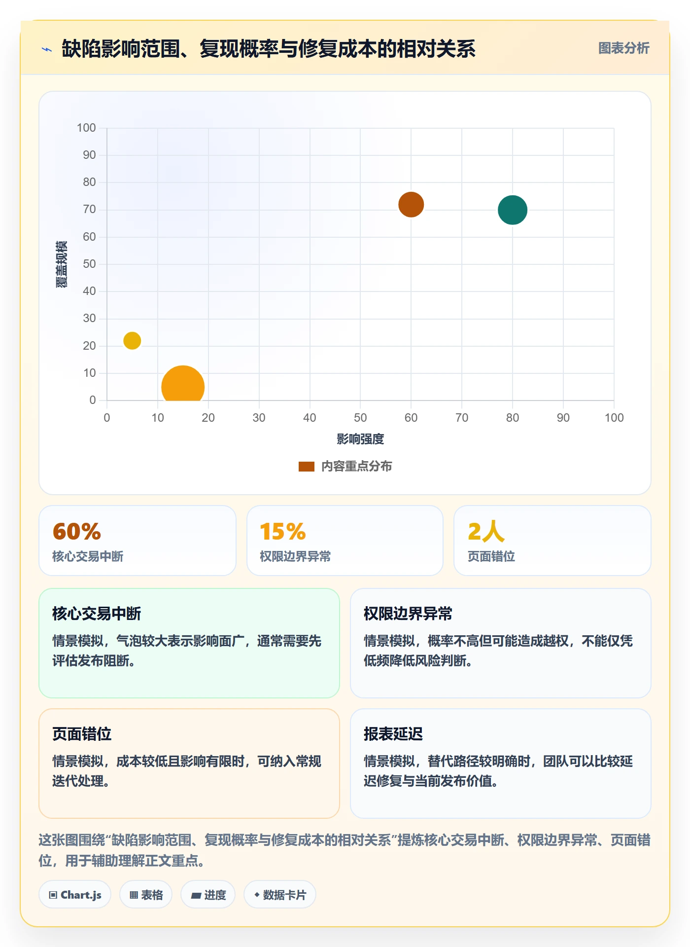 缺陷管理方法大全：PMOBug / 缺陷最佳实践落地清单