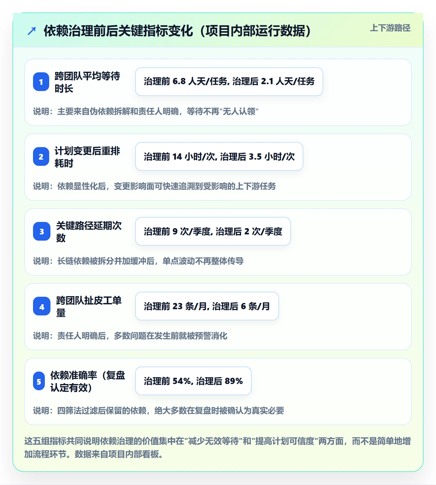 依赖关系最佳实践:项目成员任务依赖入门指南,常见问题