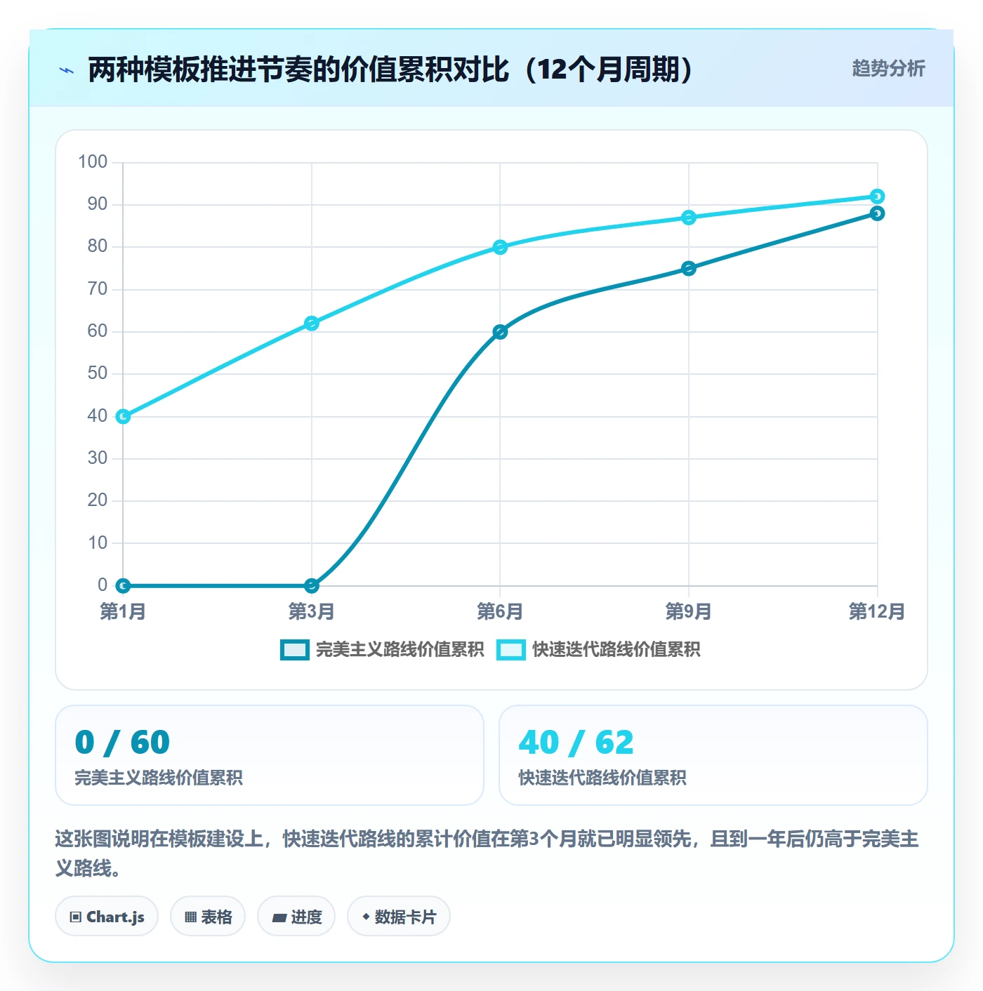 复制项目最佳实践:项目负责人项目模板实操方法,常见问题