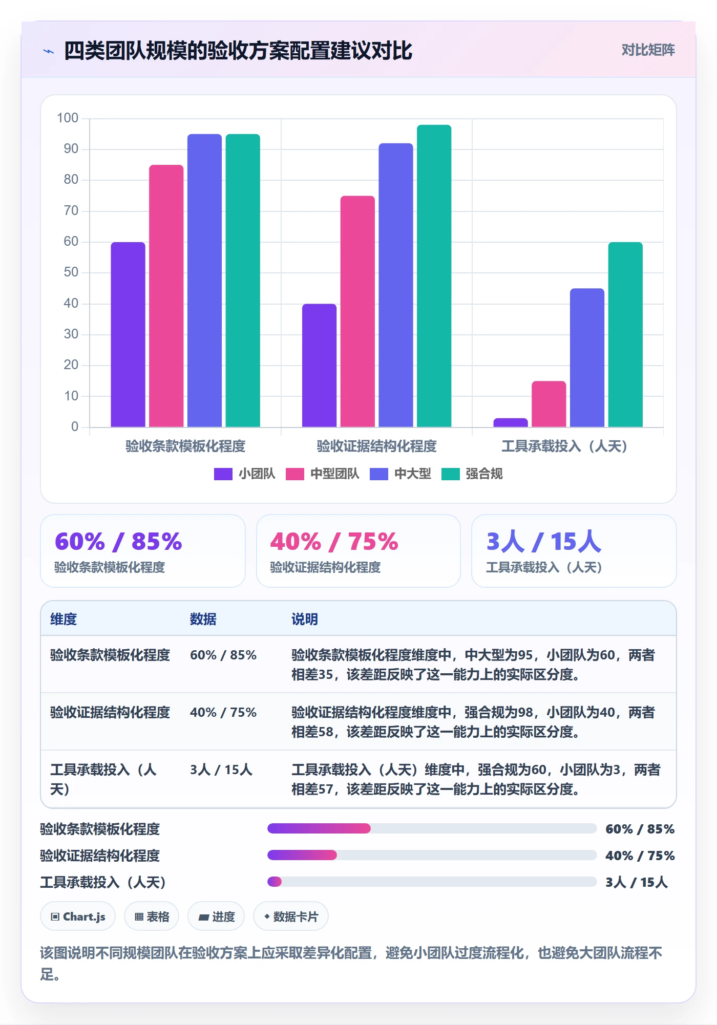 审核管理方法大全：跨部门团队任务验收入门指南落地清单