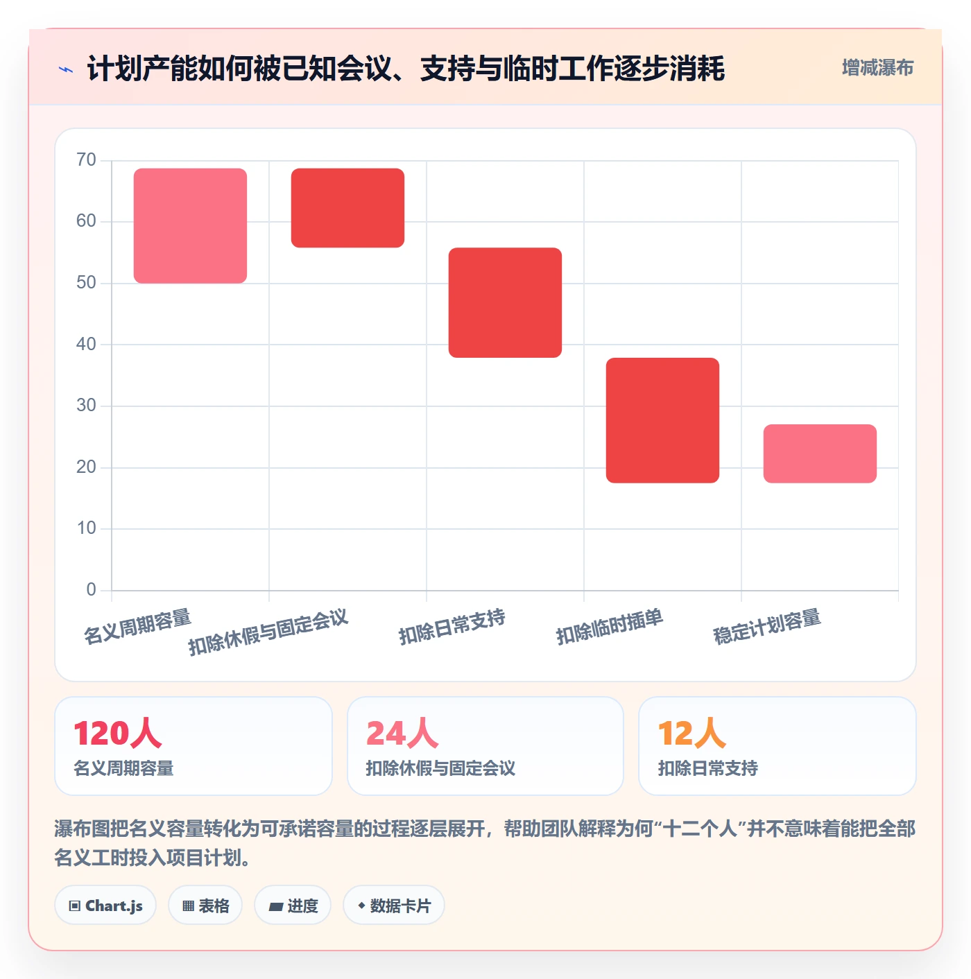 资源管理团队教程：研发团队入门指南，避坑指南