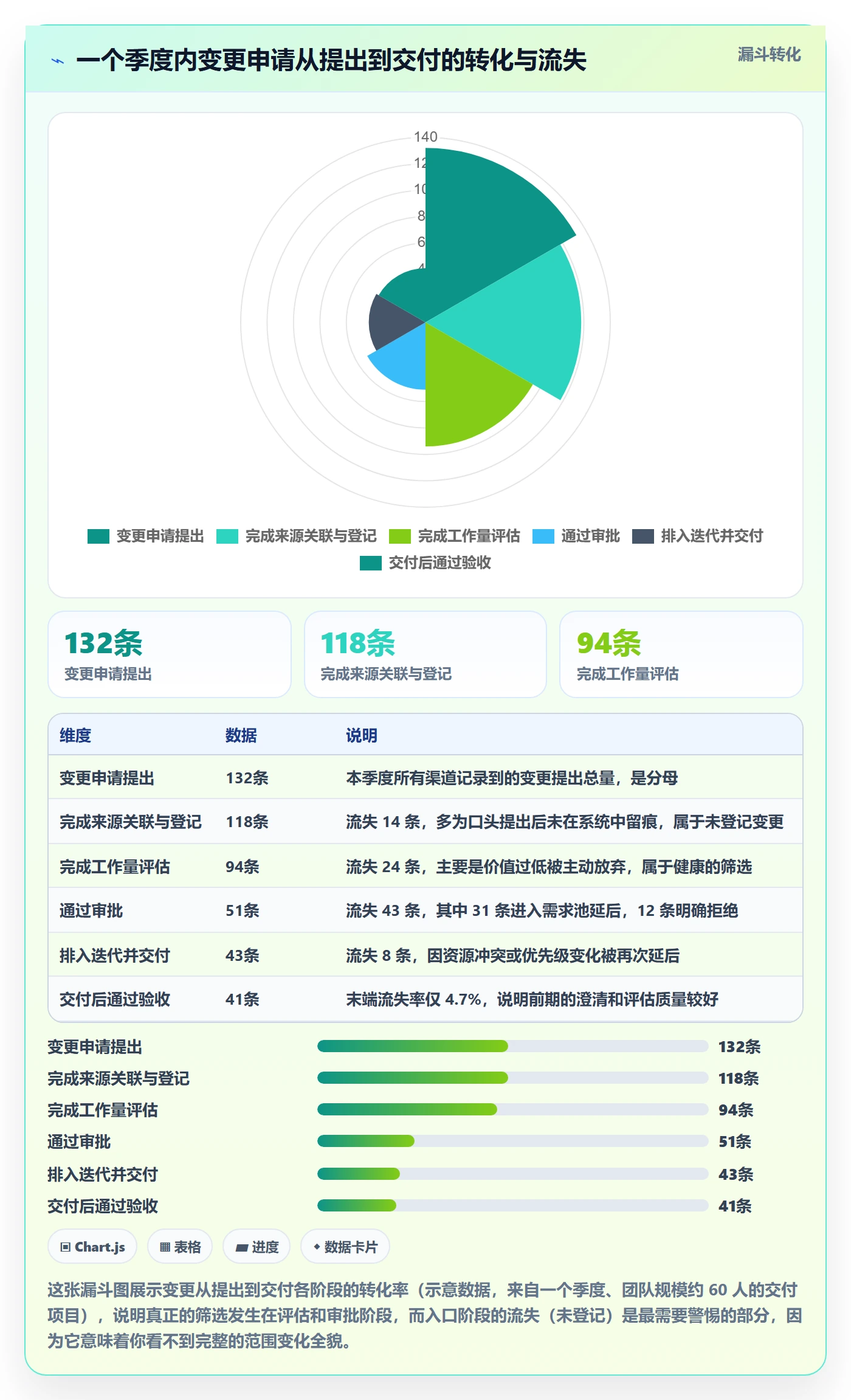 范围变更最佳实践:PMO项目范围制度设计,常见问题