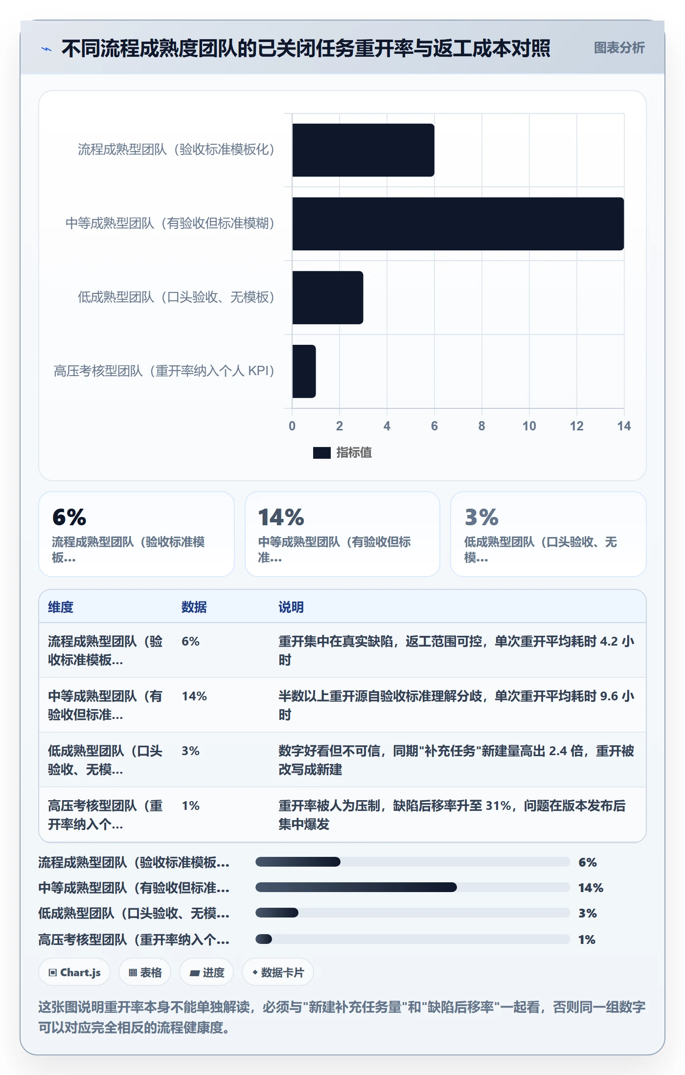 任务执行如何做好重开？项目经理最佳实践与操作步骤