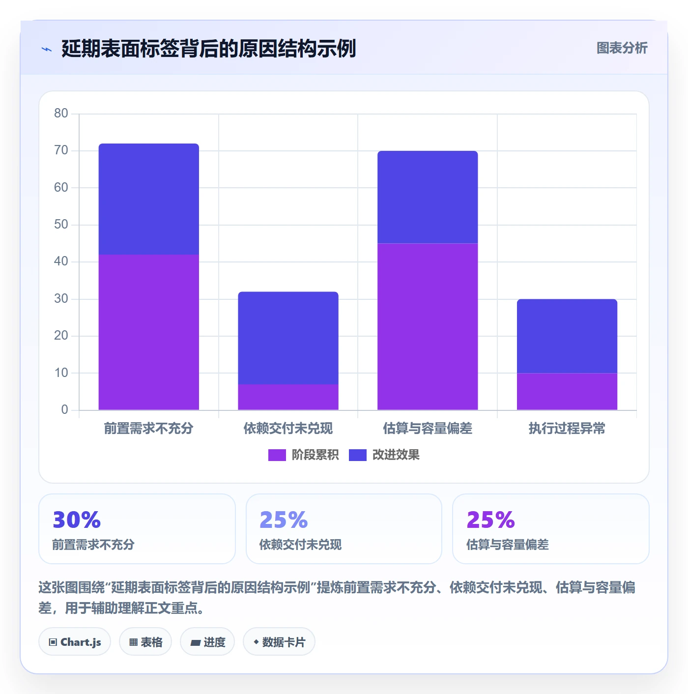 延期管理如何做好延期原因?PMO实操方法与操作步骤