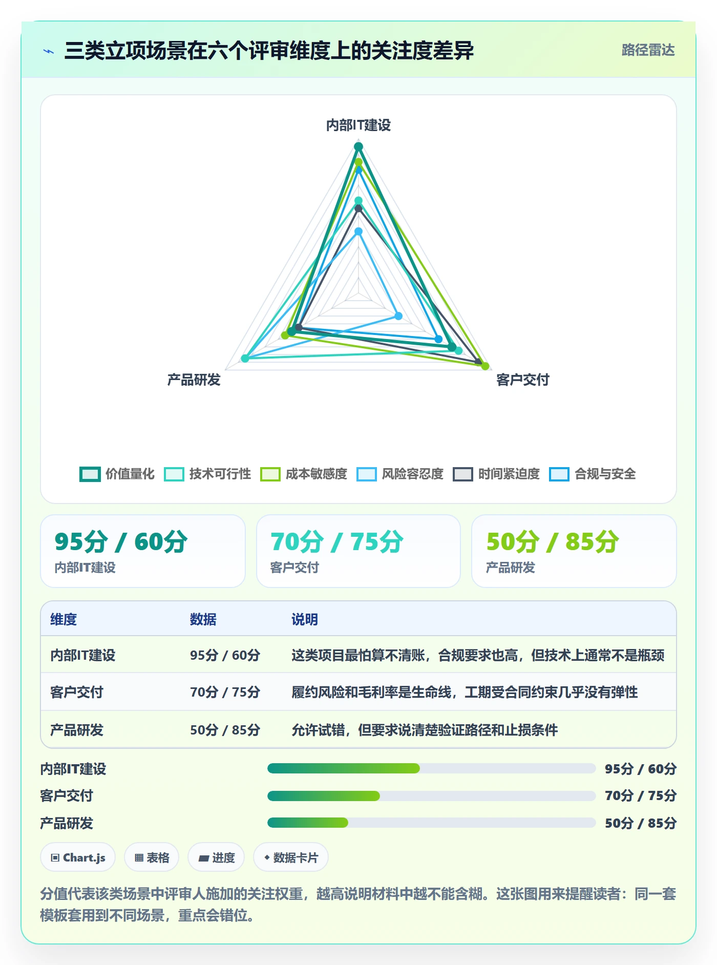 项目立项如何做好项目申请?实施团队入门指南与操作步骤