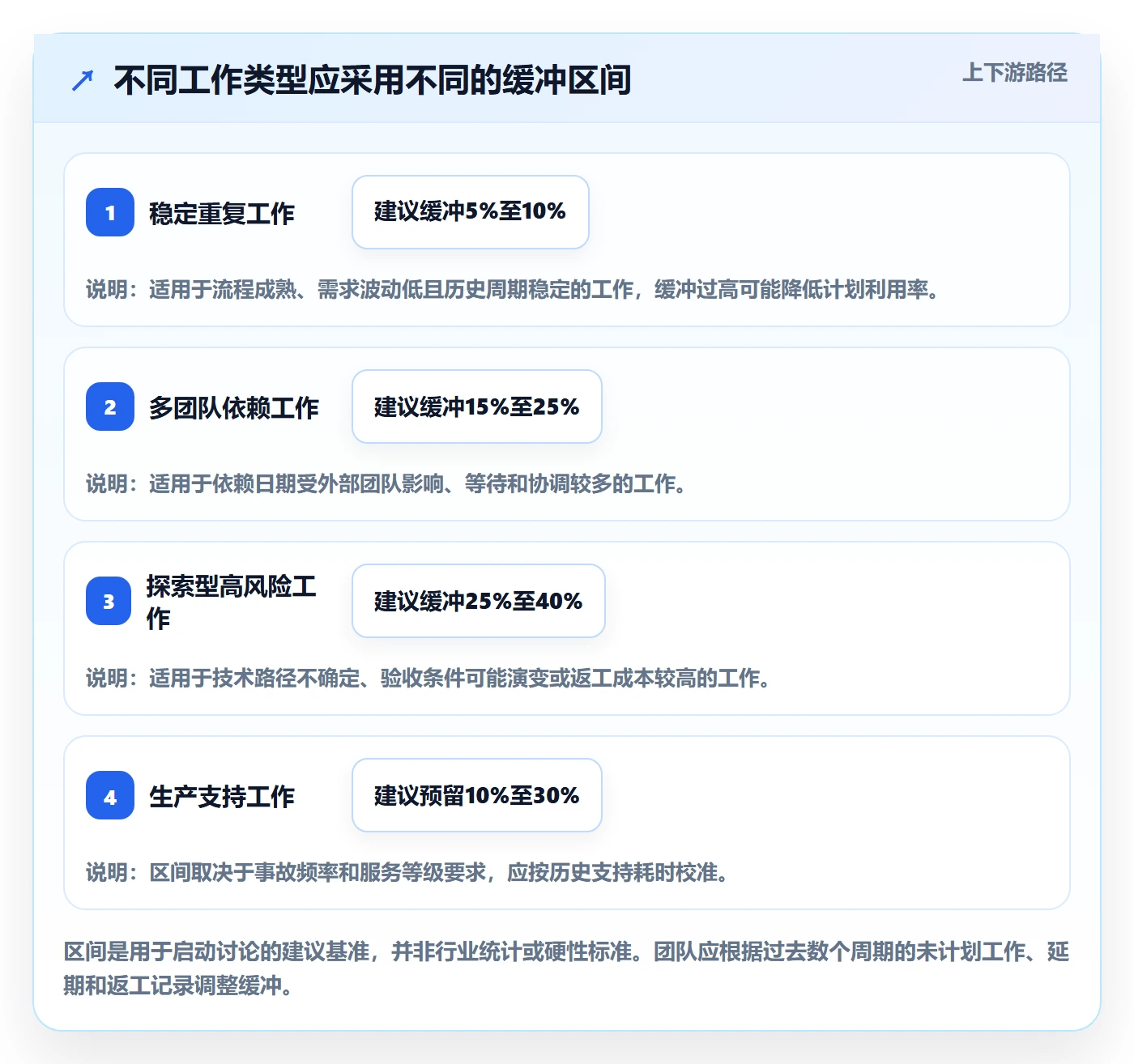 负荷实操方法:企业管理者提升资源负载效率的协同管理方法与模板