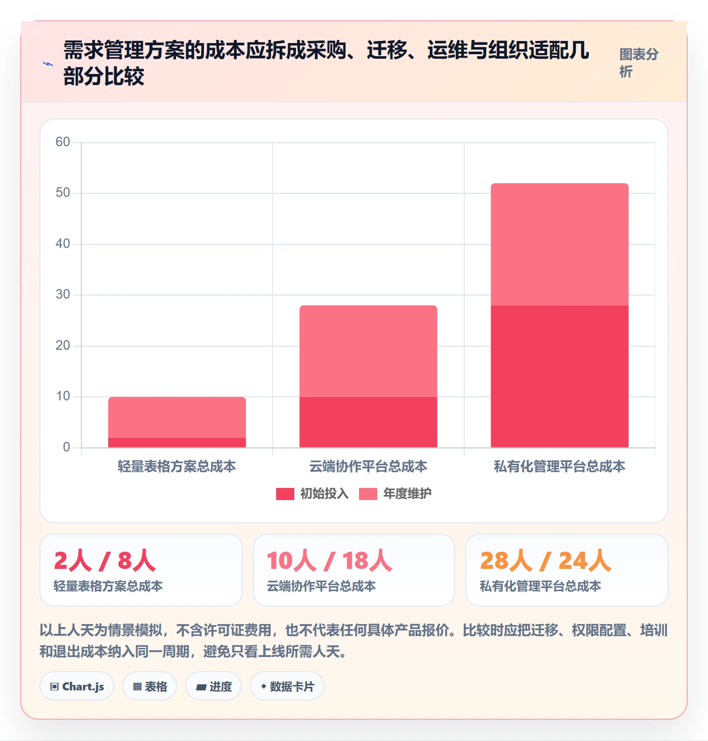 需求管理需求收集全流程：项目负责人数据分析与一文讲清