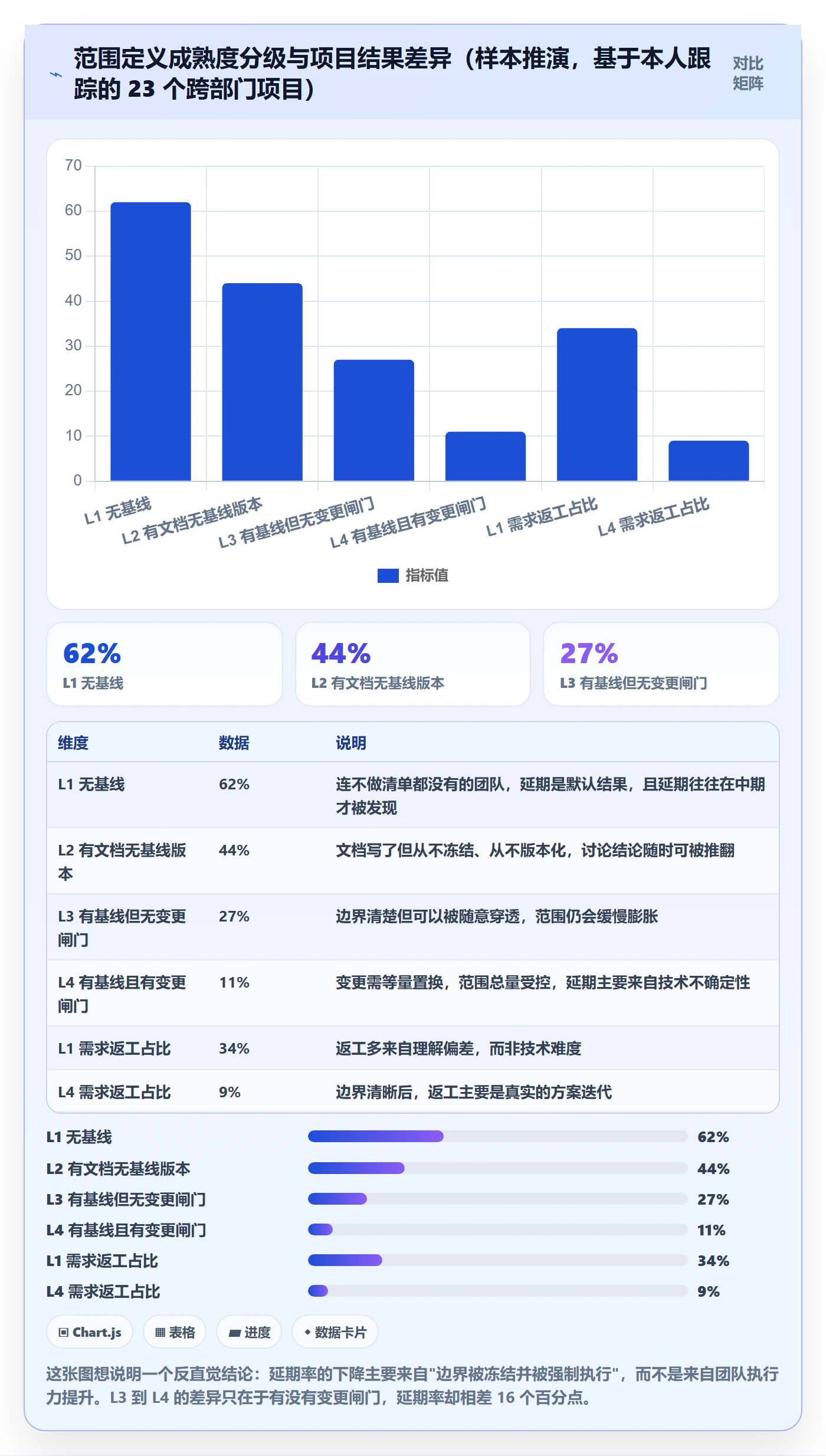 项目范围如何做好范围定义？跨部门团队落地方案与操作步骤