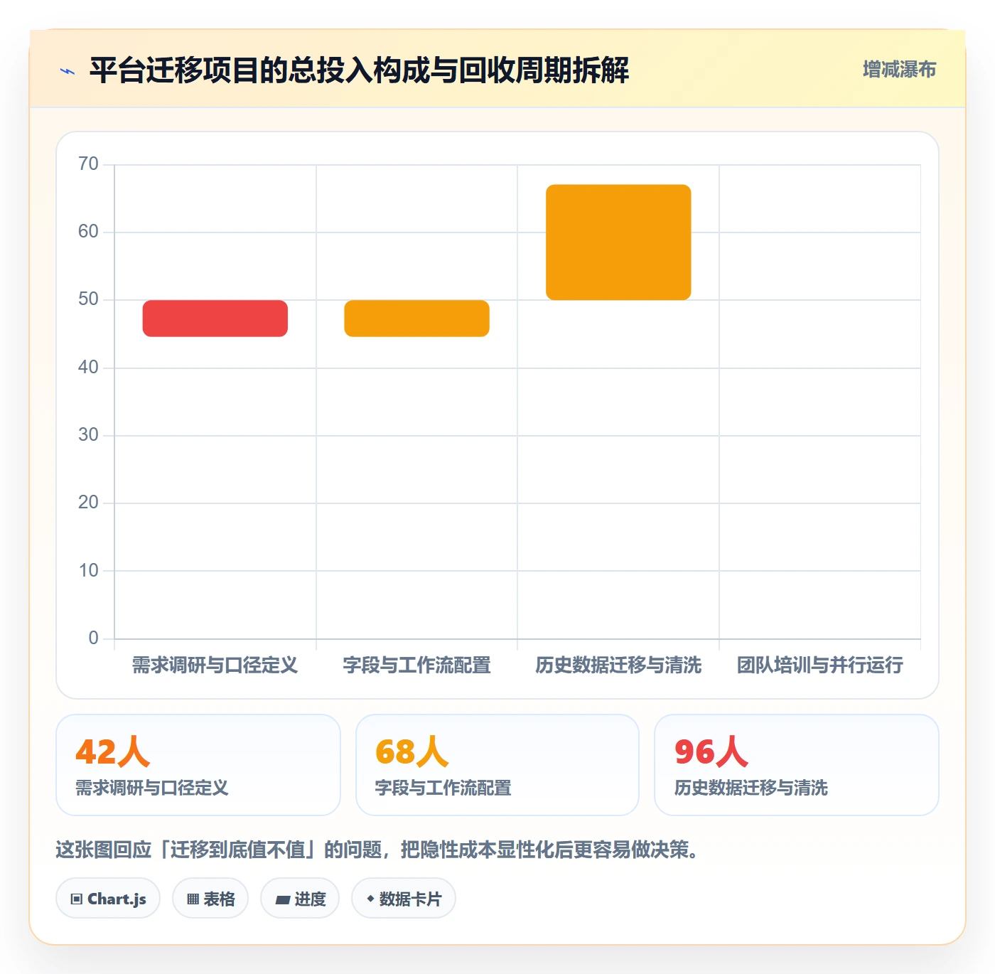 追踪管理方法大全:研发团队进度跟踪数据分析落地清单
