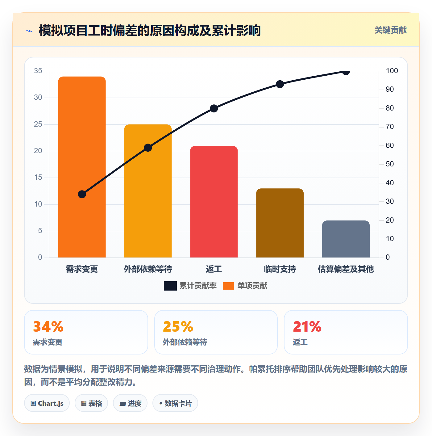 工时审核怎么做?PMO实操方法:工时管理从0到1