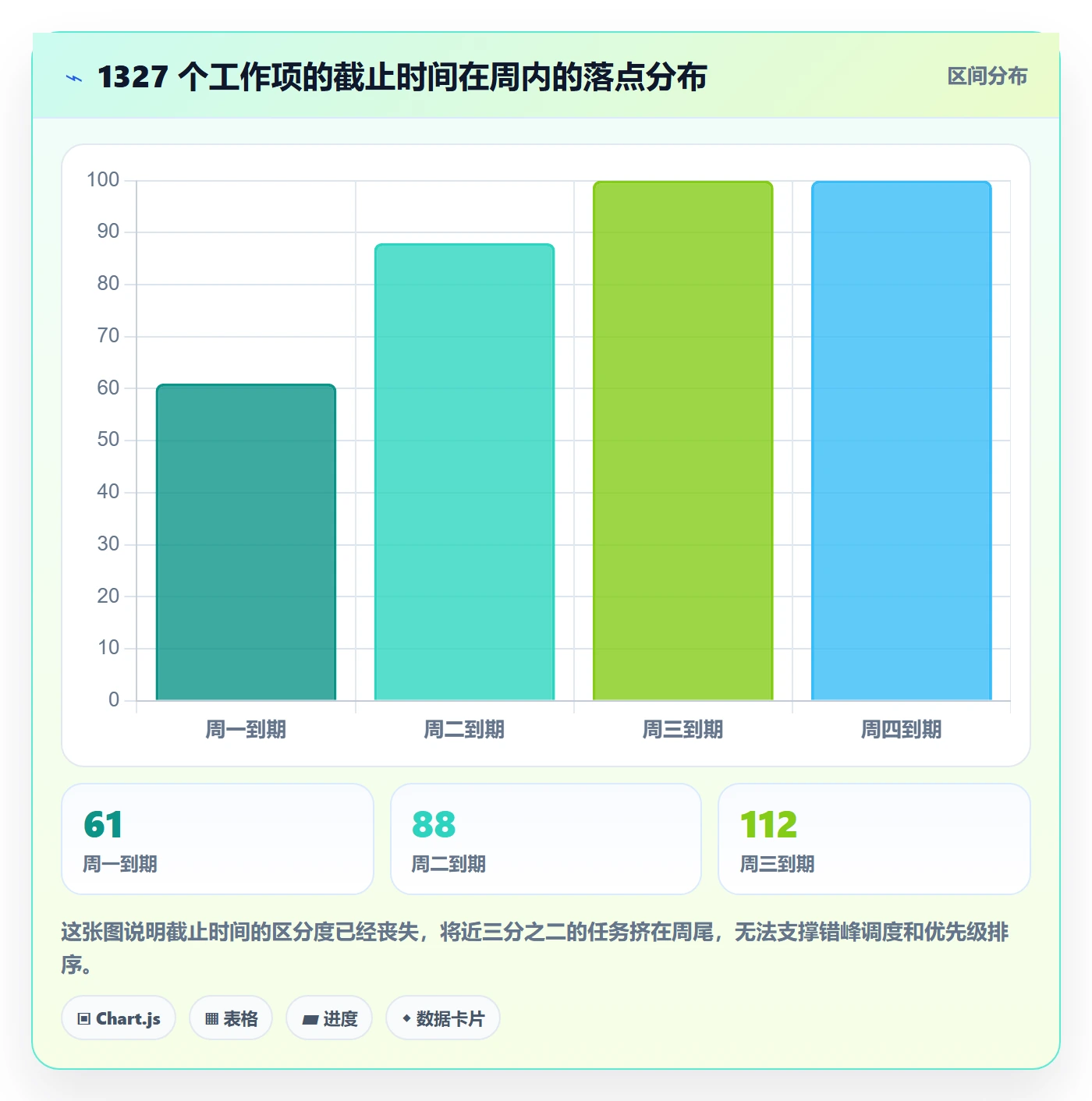截止时间实操方法:项目负责人提升任务属性效率的流程优化方法与模板
