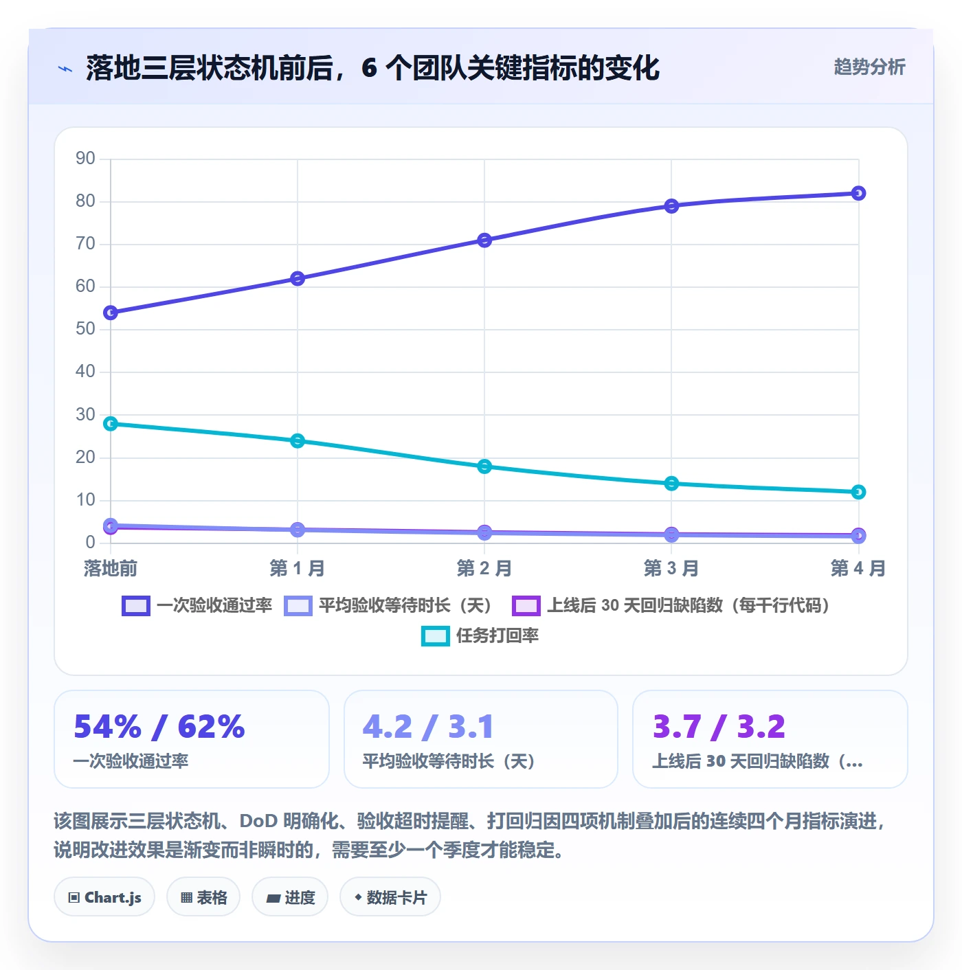 确认完成管理方法大全:研发团队任务验收入门指南落地清单