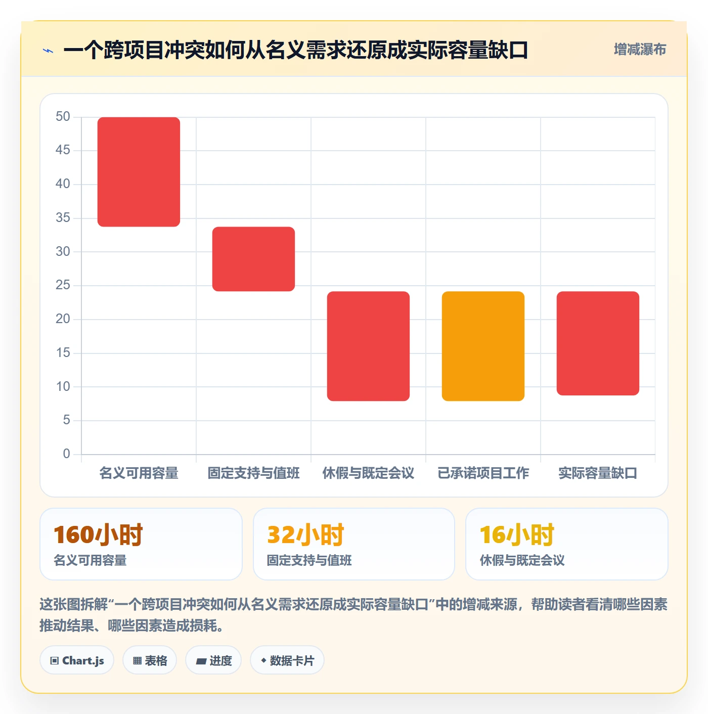 资源平衡落地方案:管理层开展资源负载的落地方案案例解析