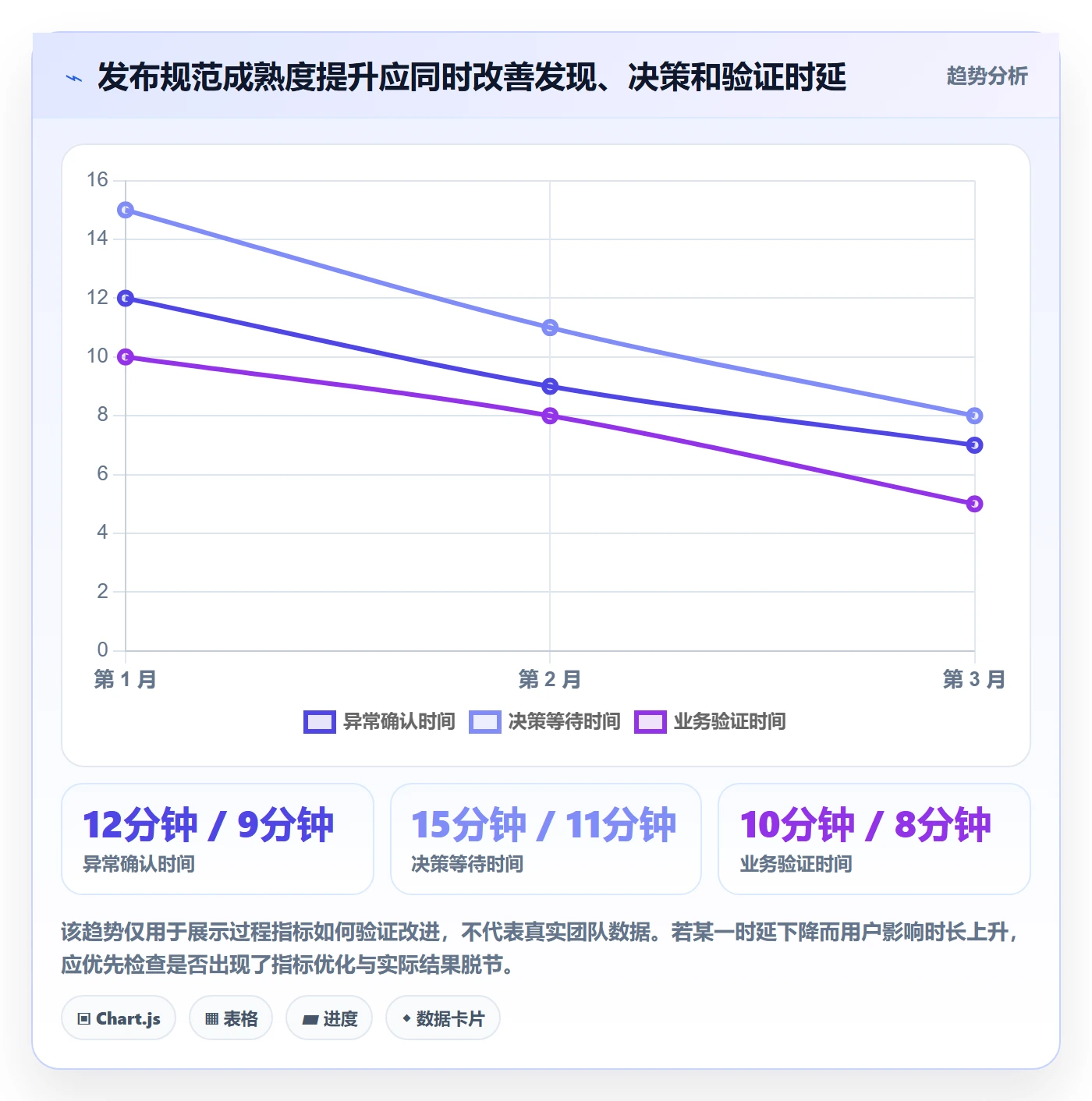 回滚流程与规范：产品经理发布管理效率提升关键指标