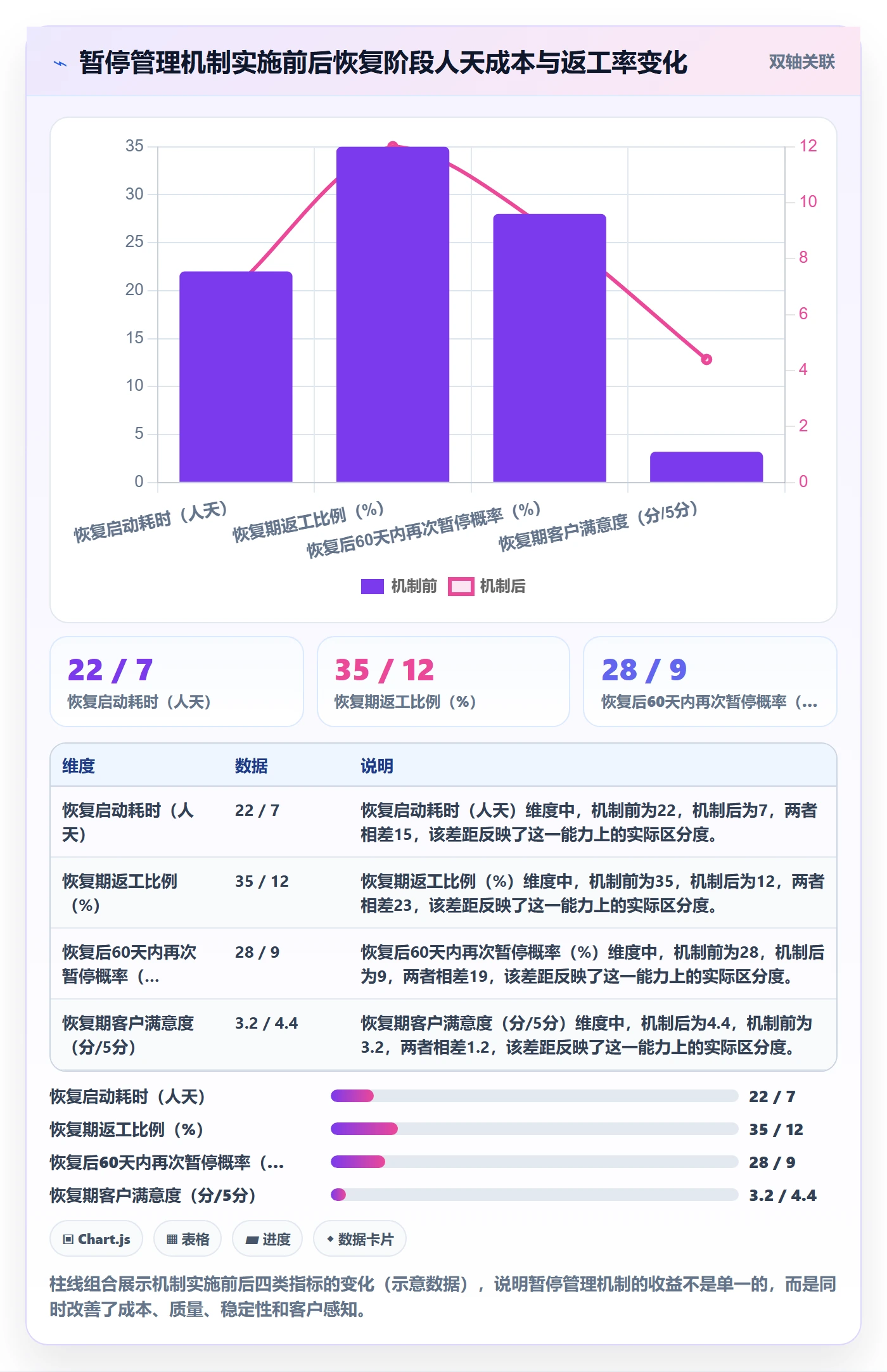 暂停管理指南:实施团队如何做好任务执行,最佳实践全流程